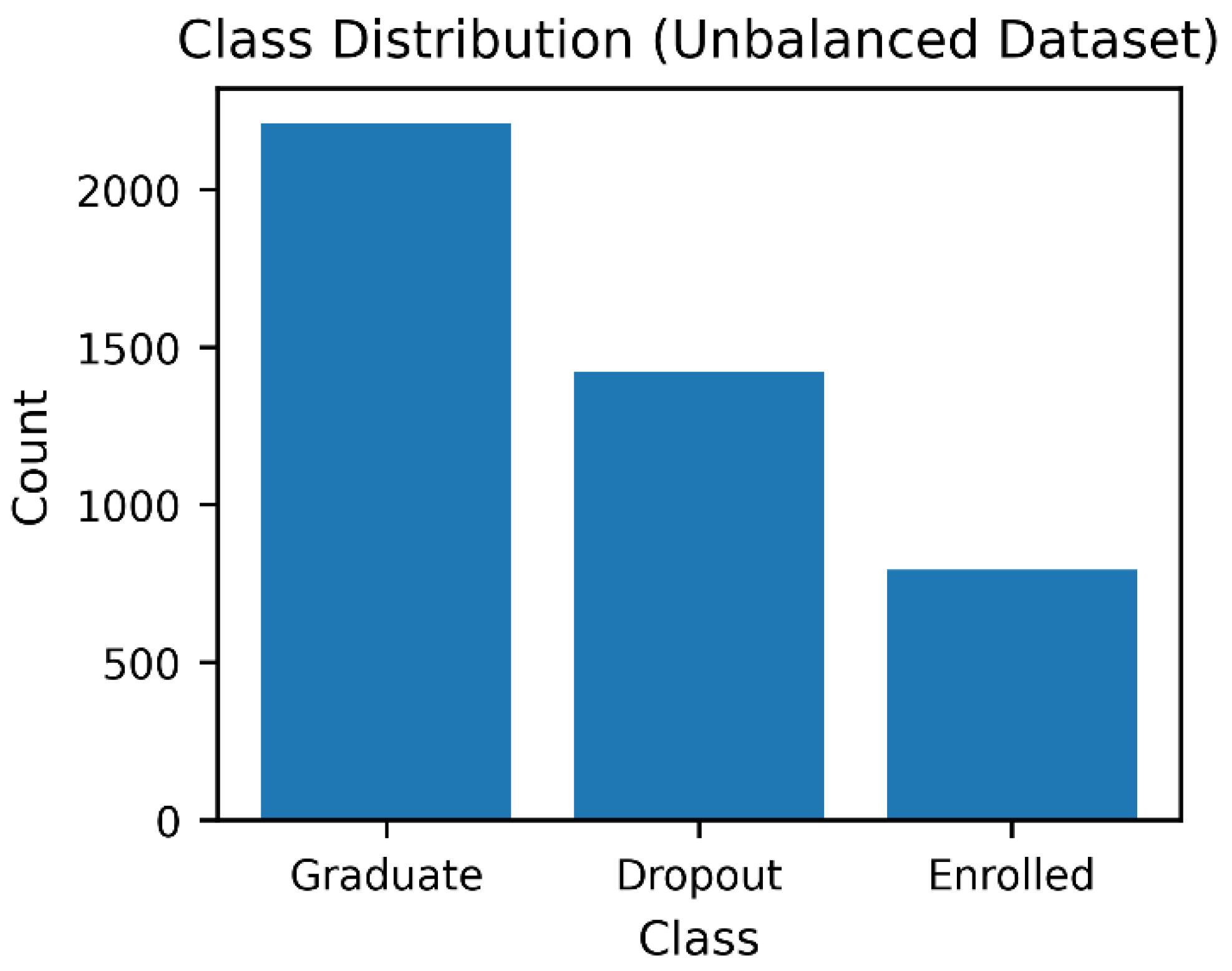 Preprints 194089 g003