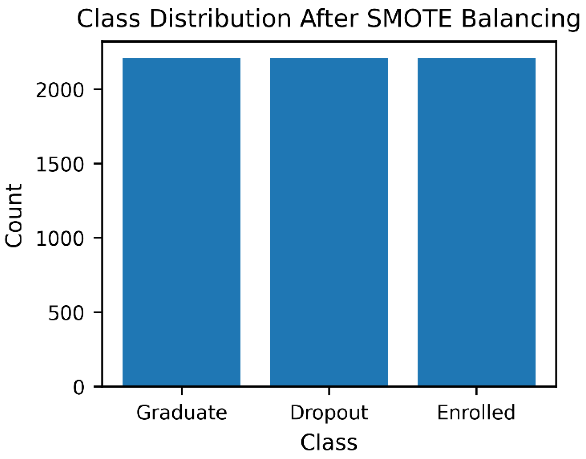 Preprints 194089 g004
