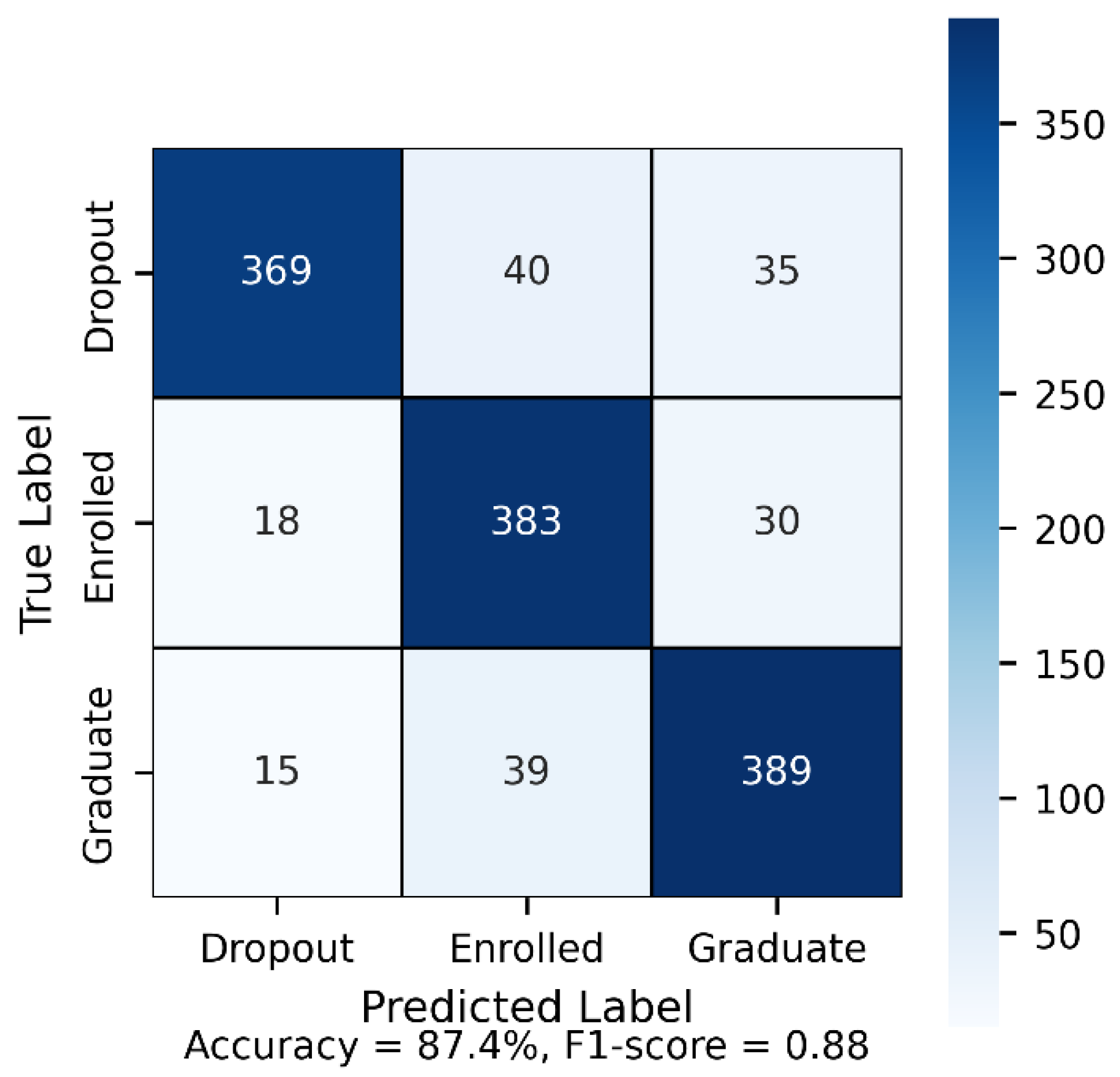 Preprints 194089 g005