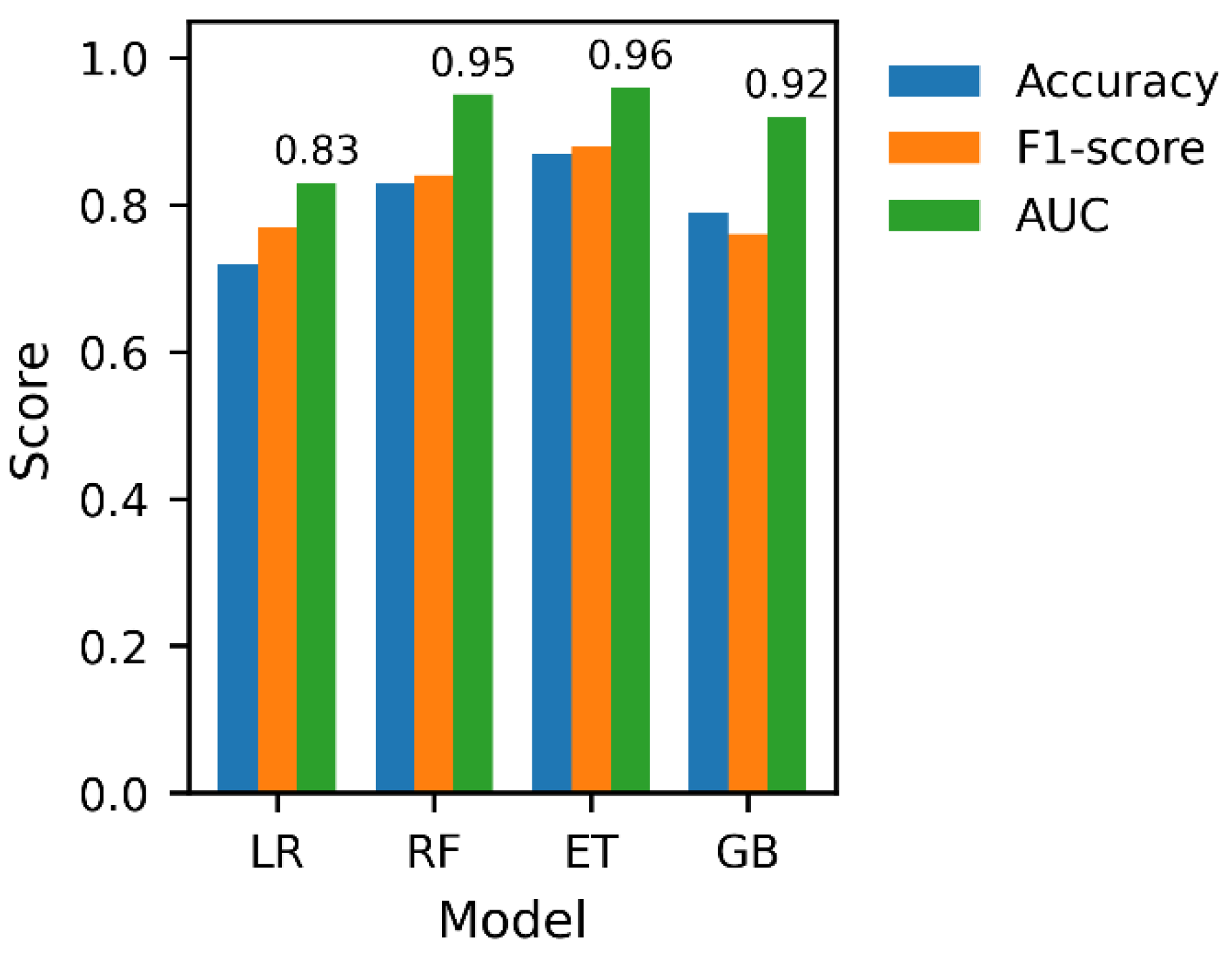 Preprints 194089 g006