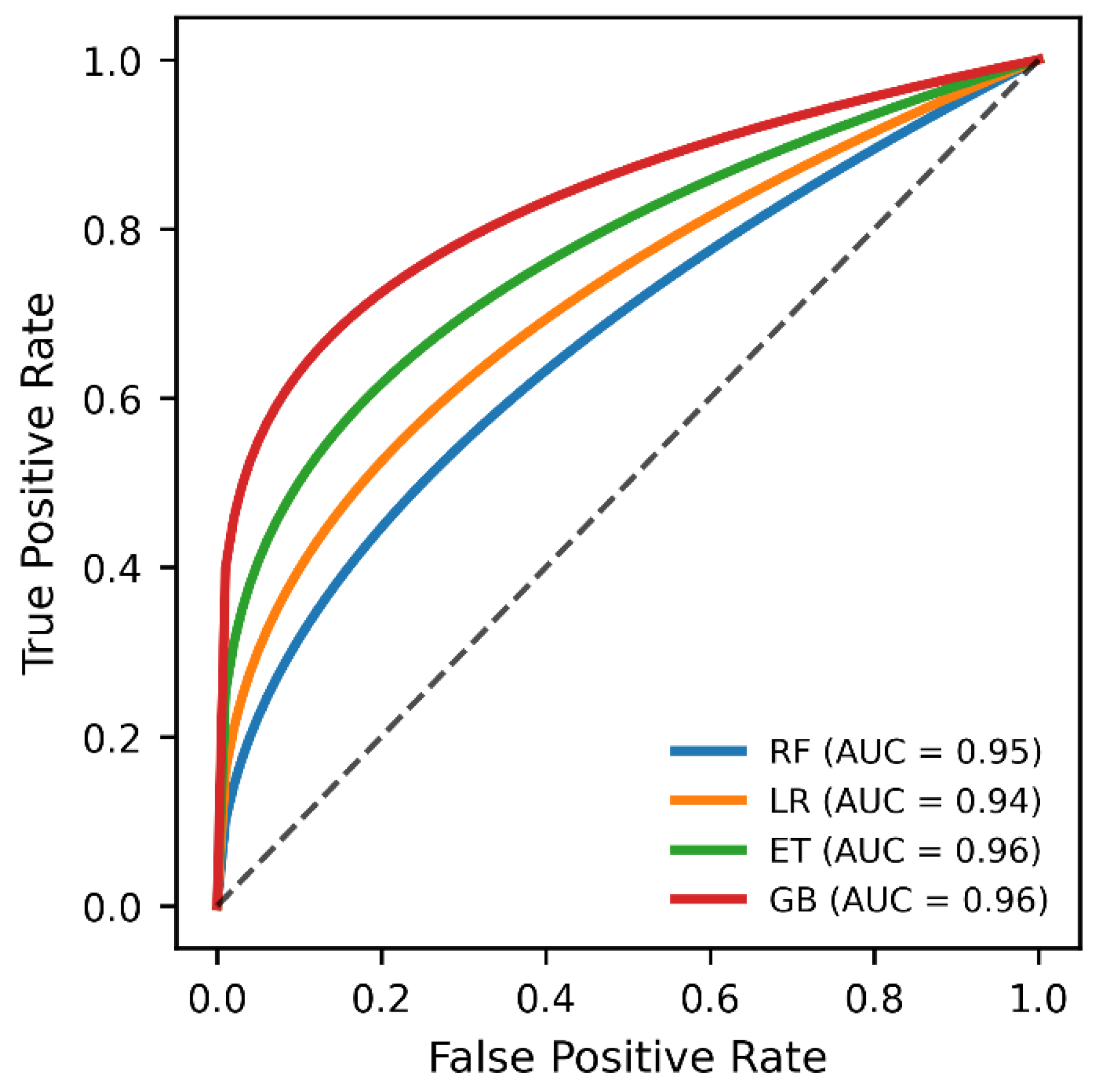 Preprints 194089 g007