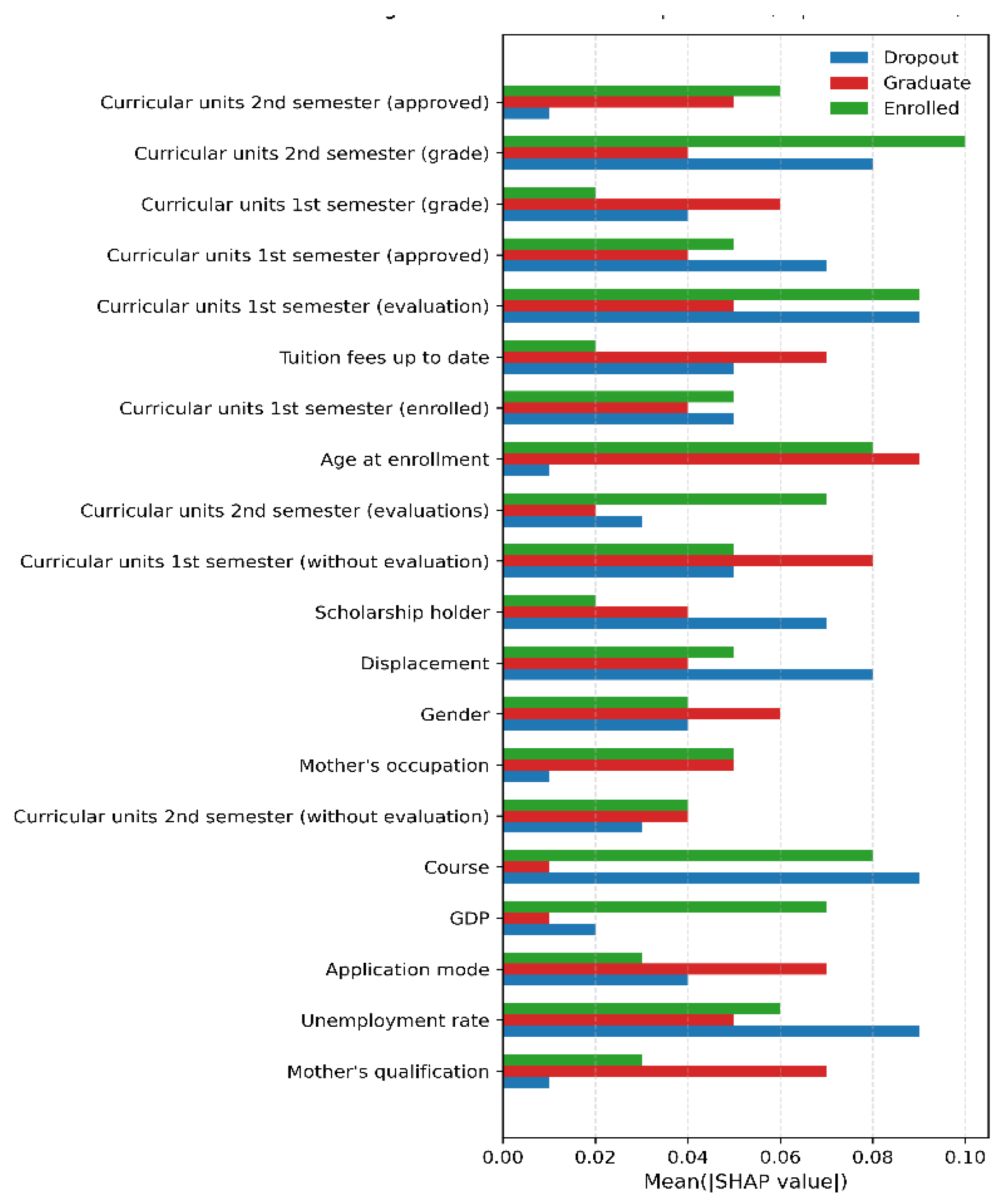 Preprints 194089 g008