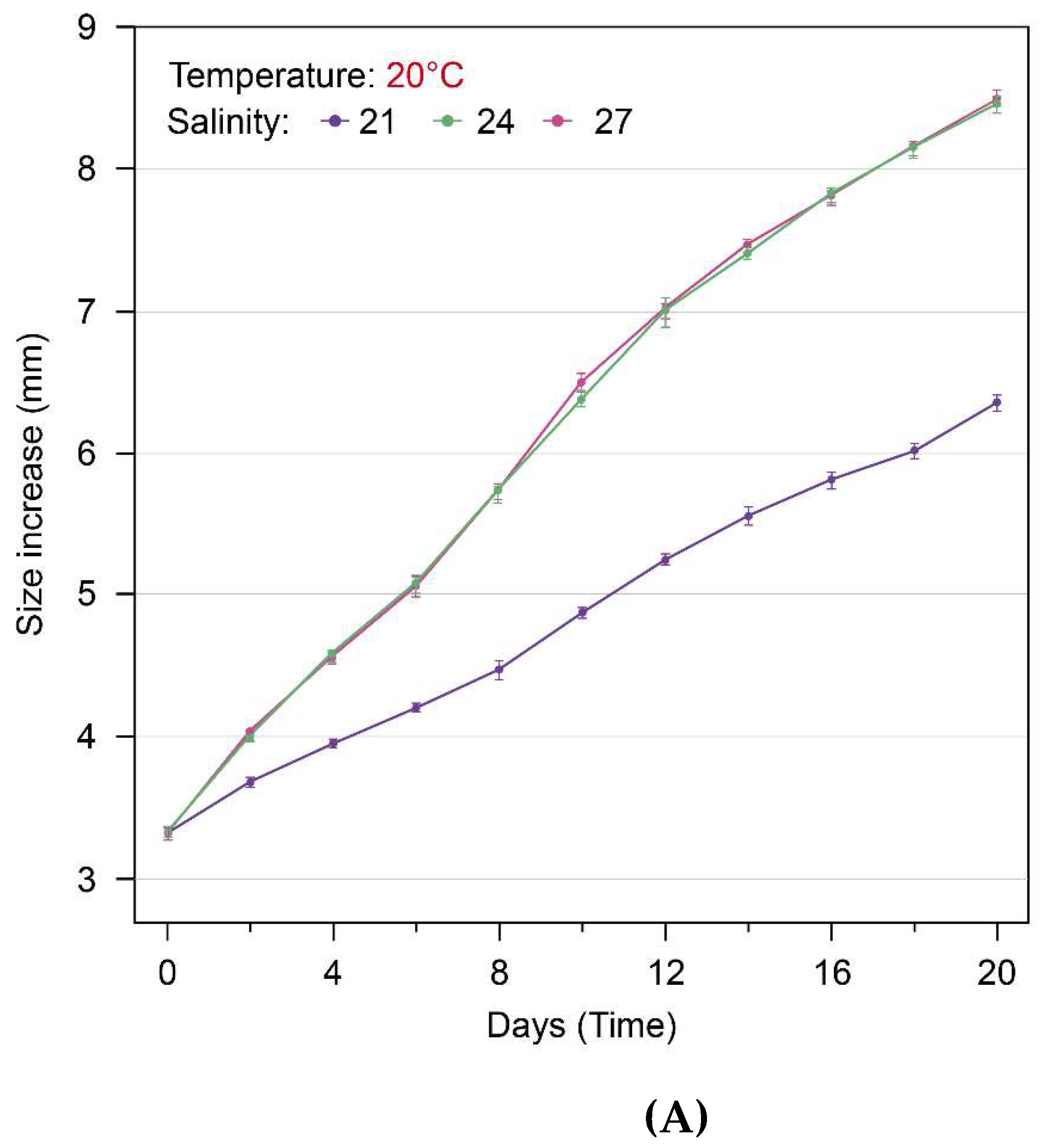 Preprints 152024 g005a