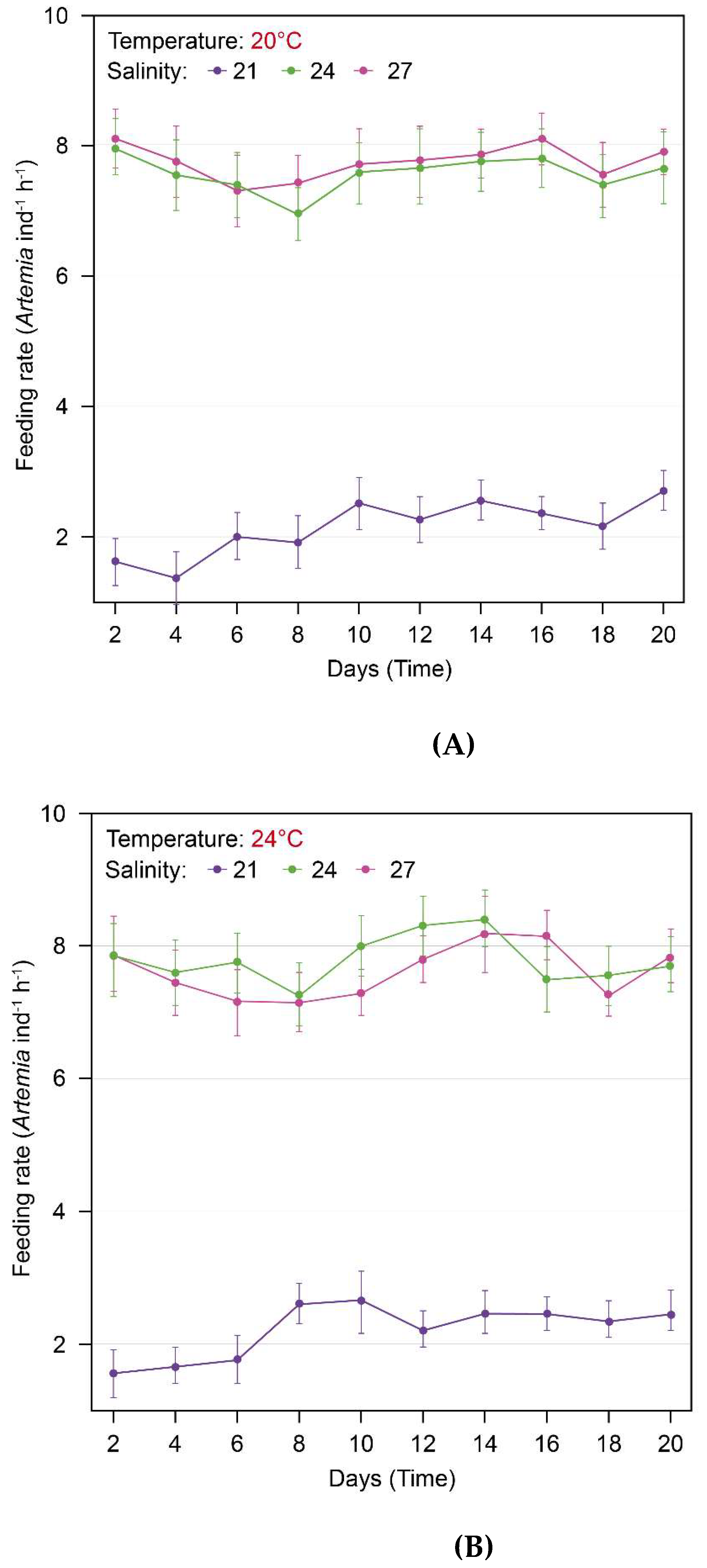 Preprints 152024 g006