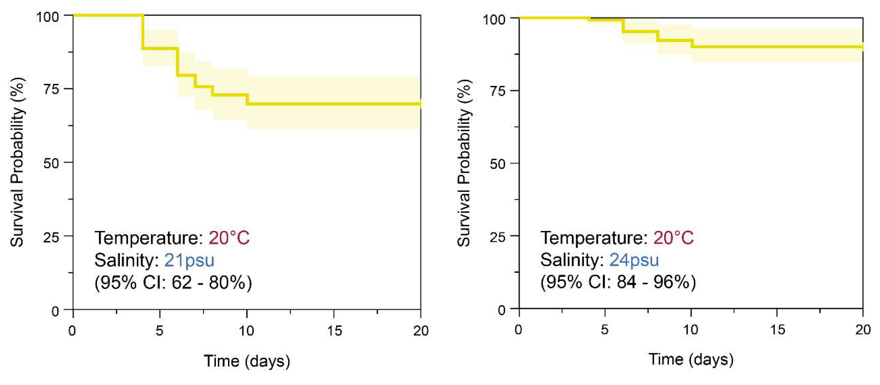 Preprints 152024 g007a