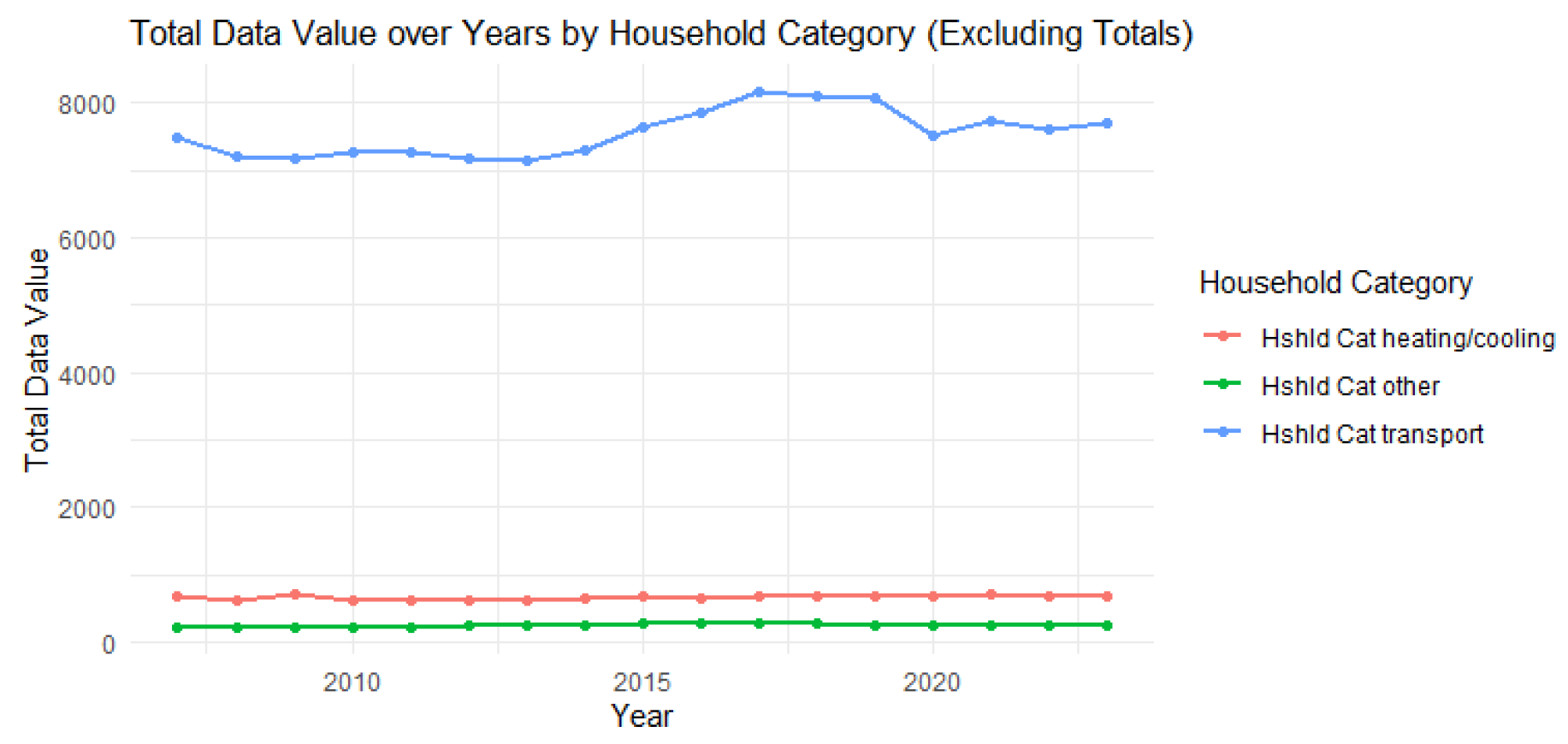 Preprints 187550 g002