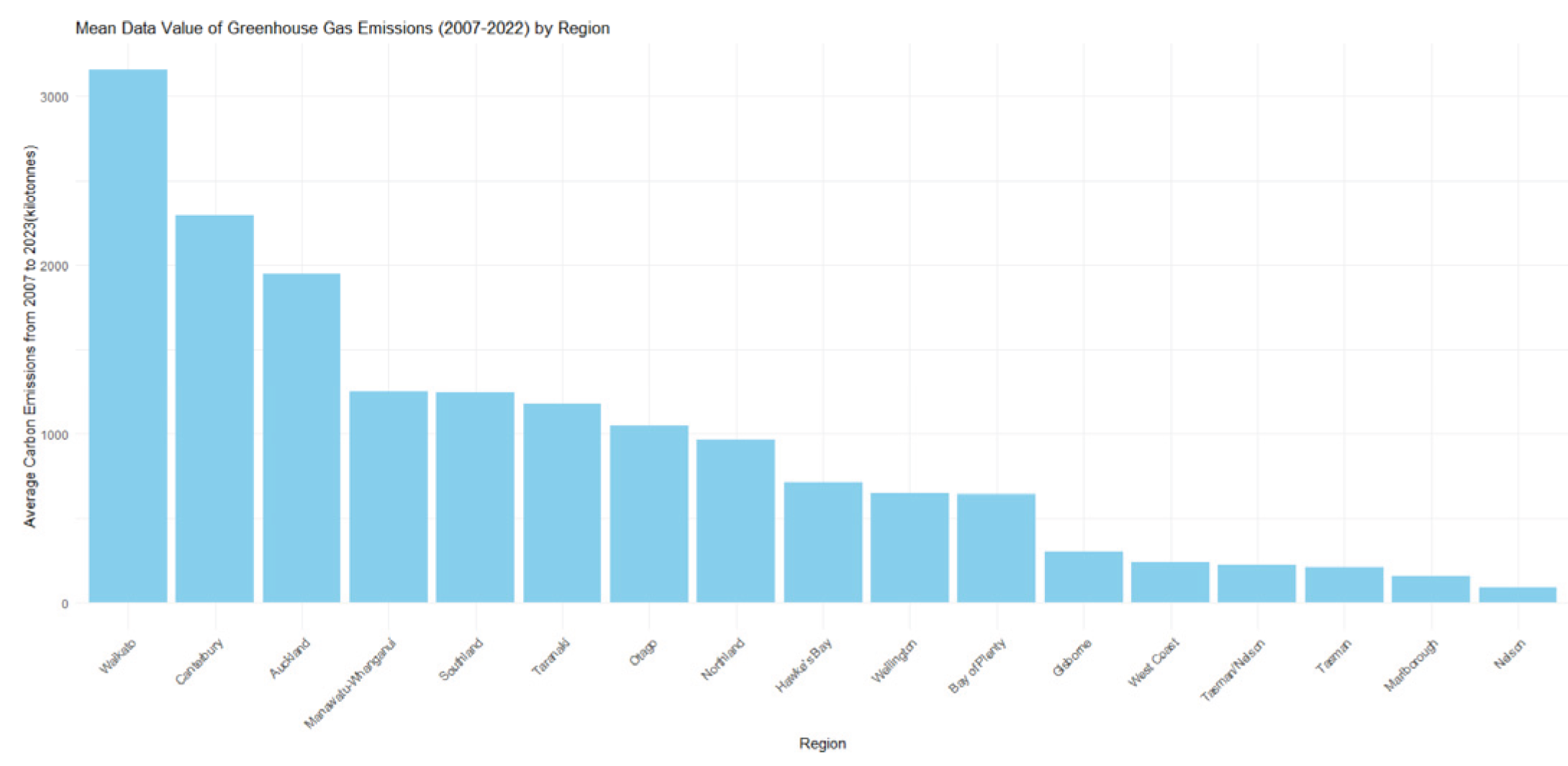 Preprints 187550 g003