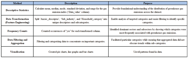 Preprints 187550 i003