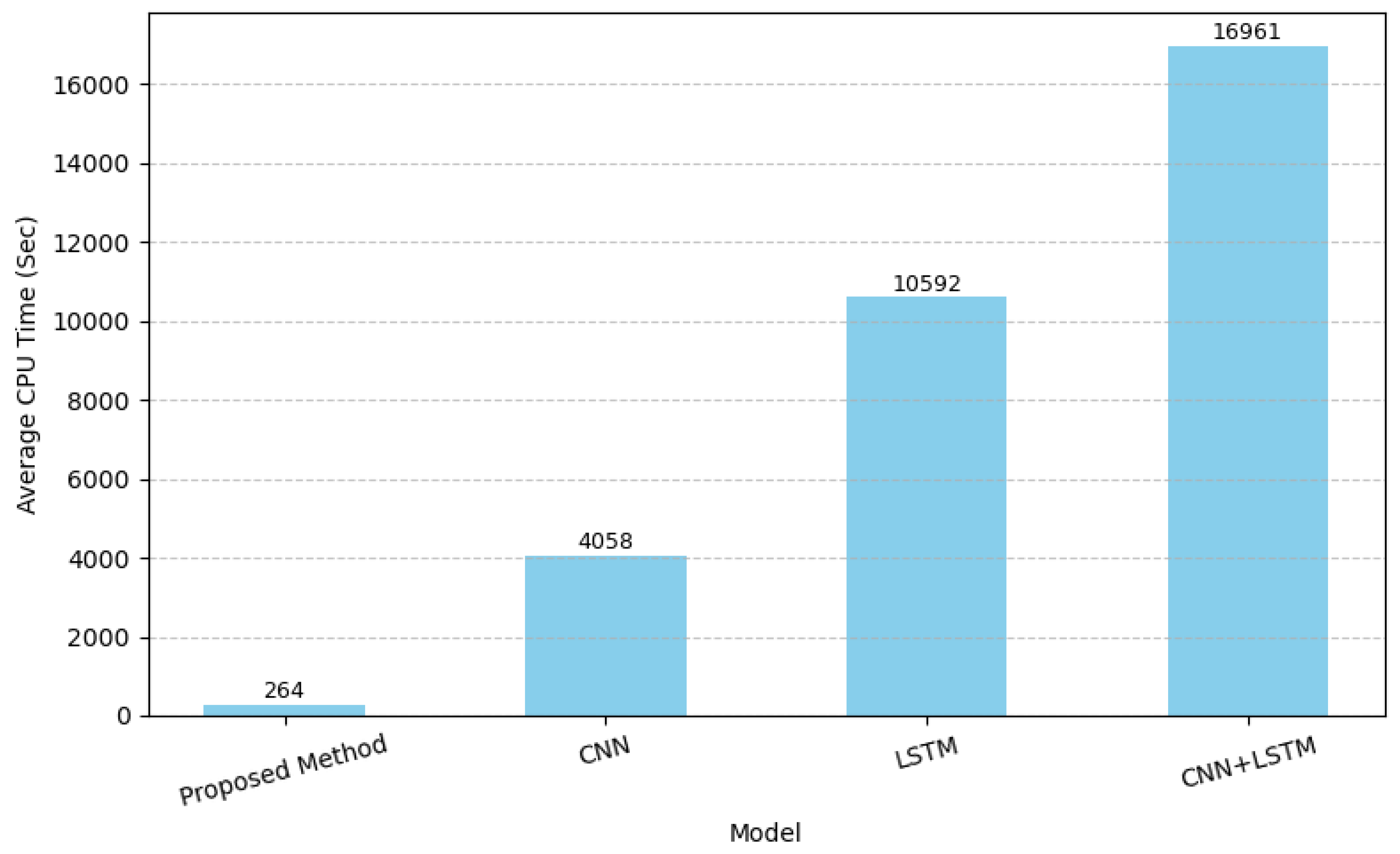 Preprints 217235 g006 Preprints 217235 g006