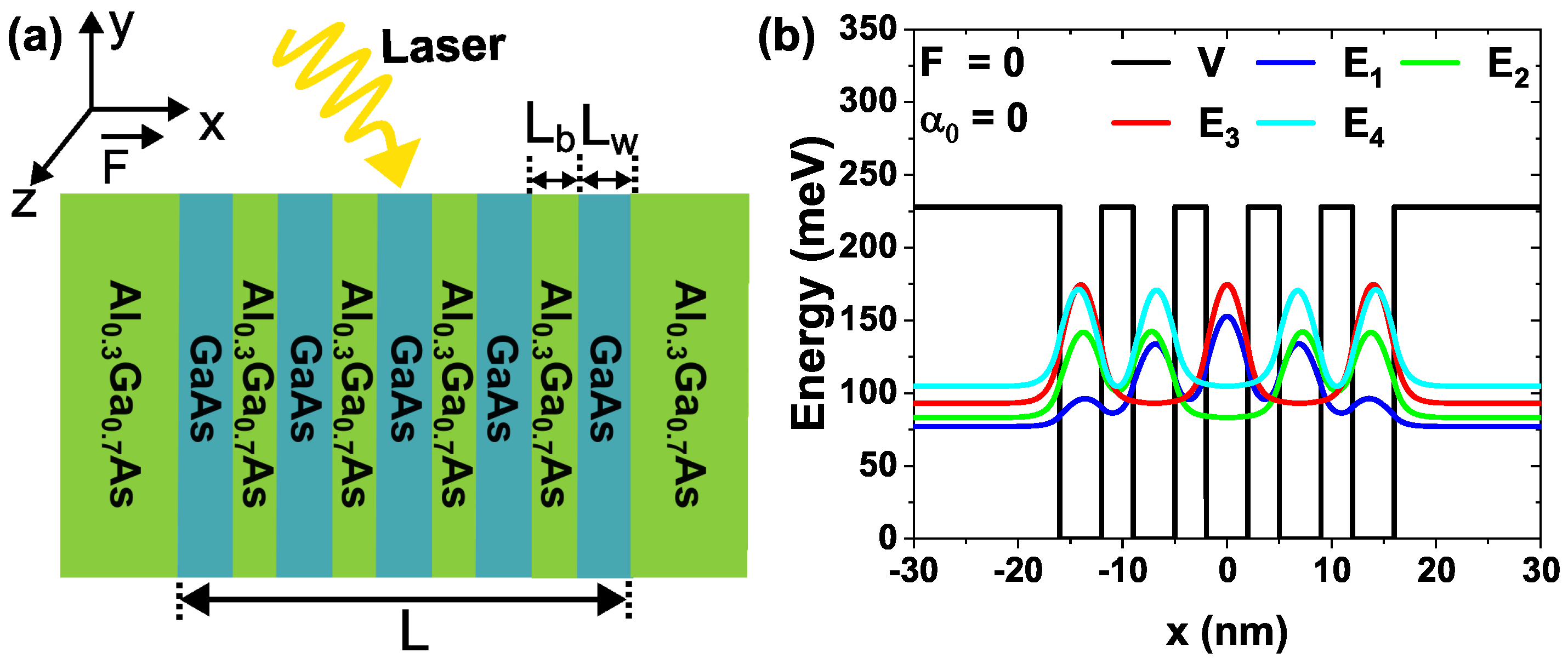 Preprints 155141 g001