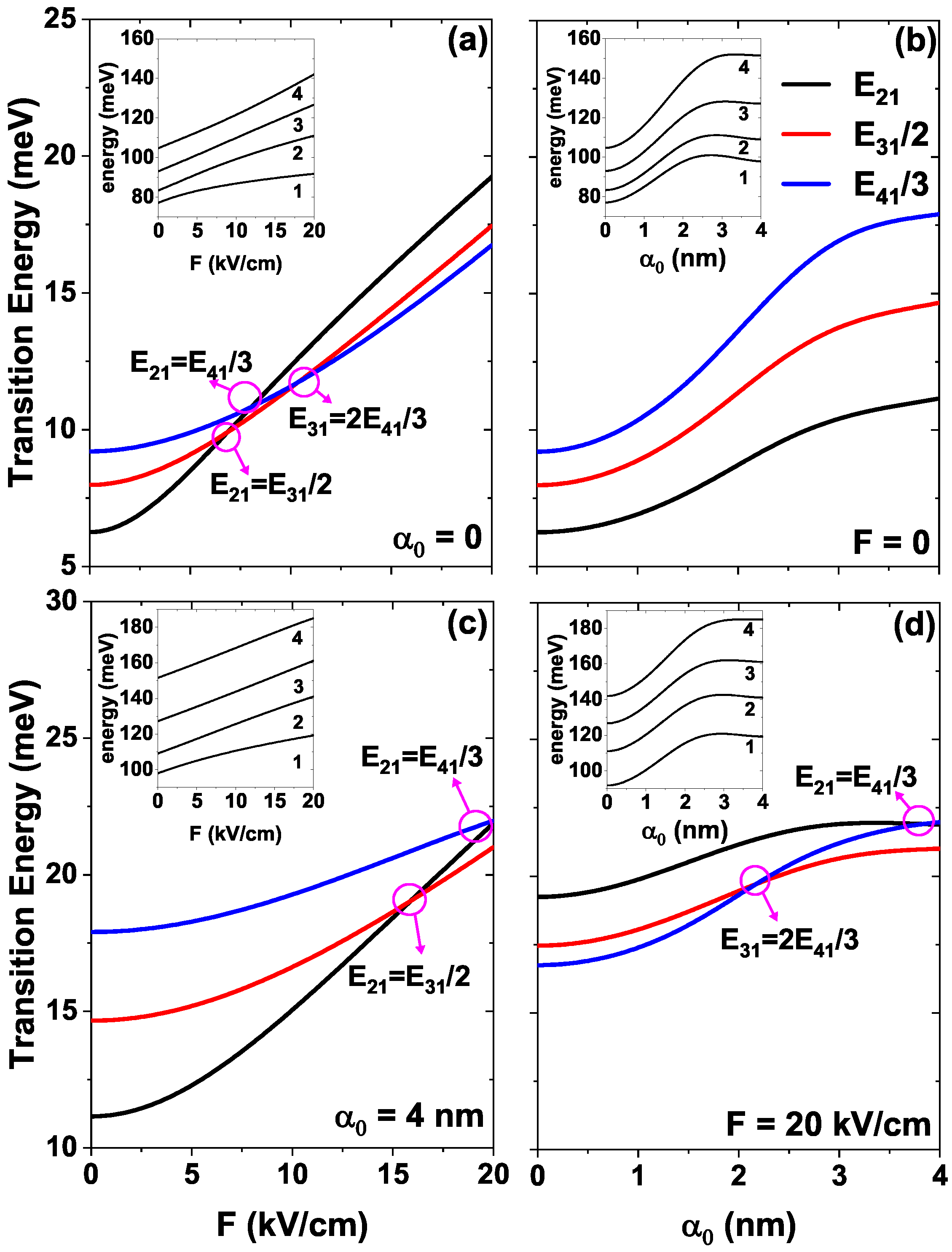 Preprints 155141 g003