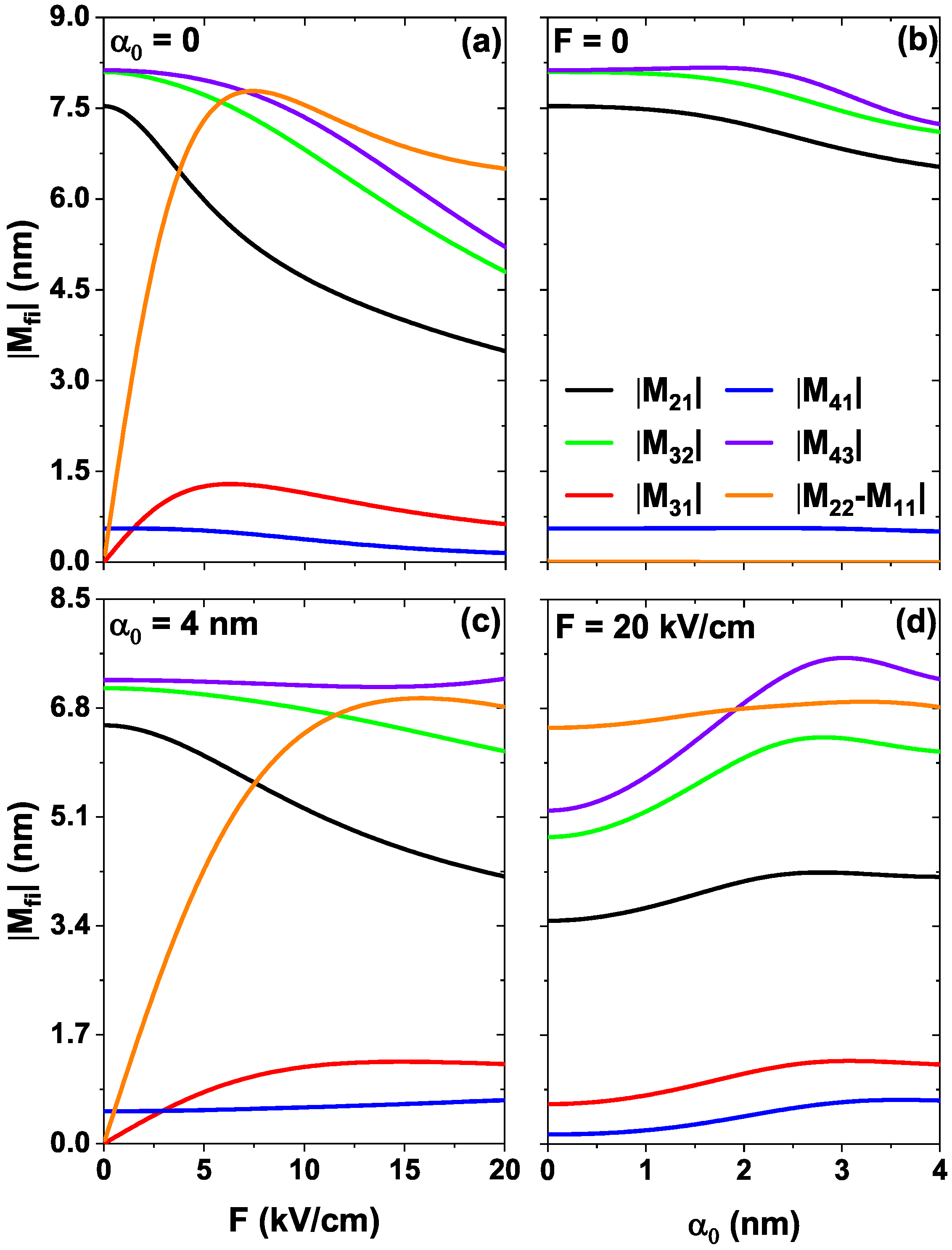 Preprints 155141 g004