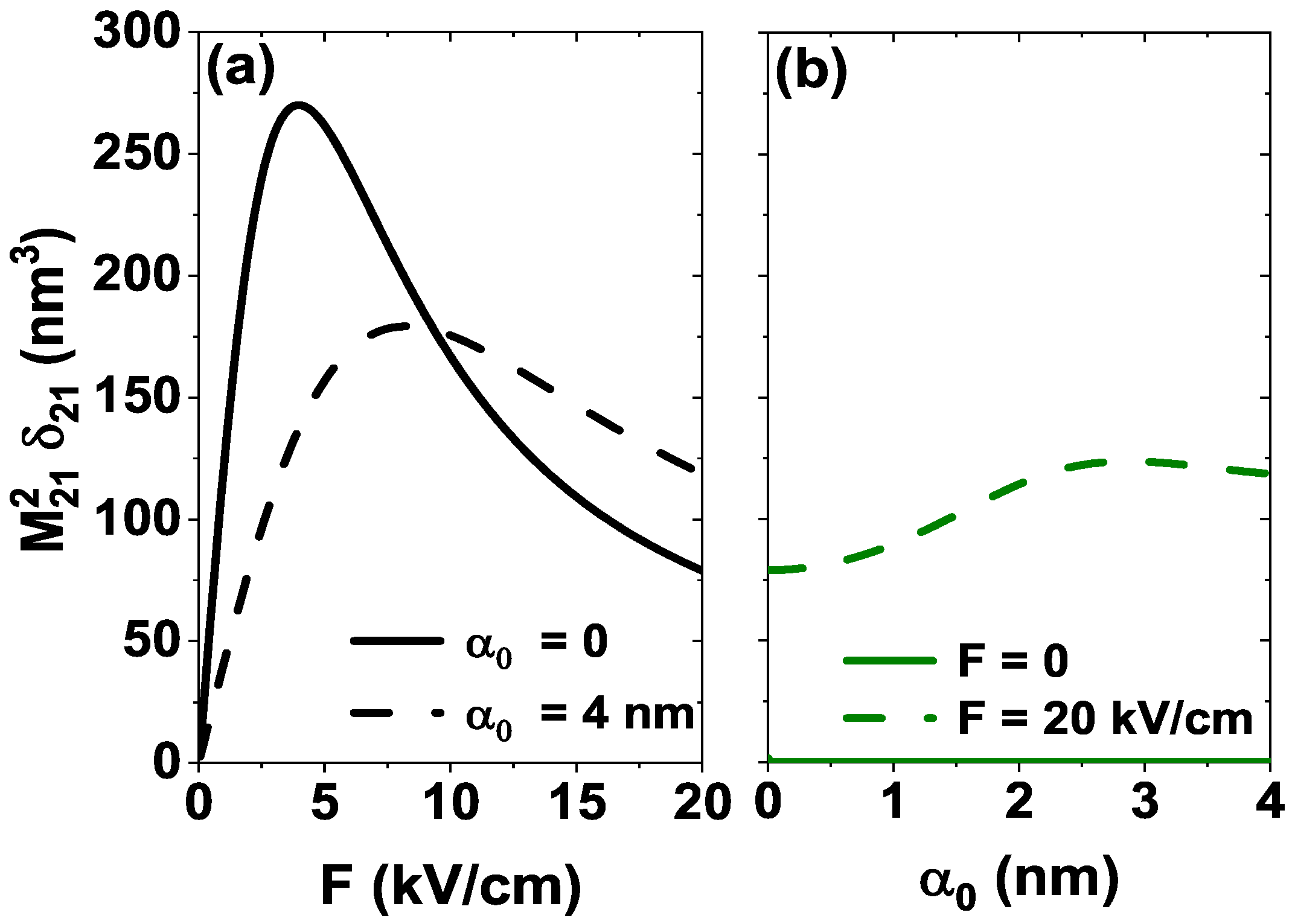 Preprints 155141 g005