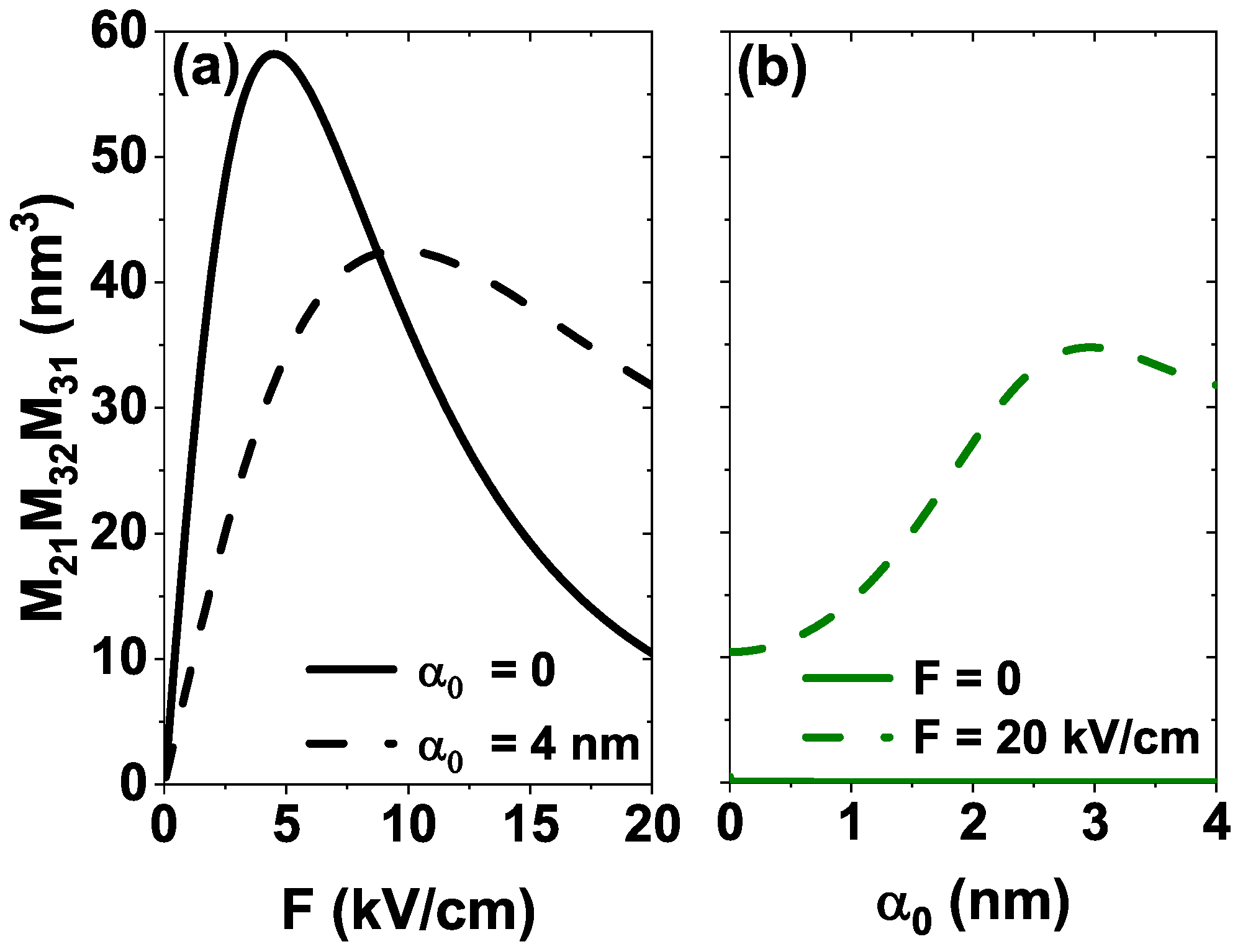 Preprints 155141 g006