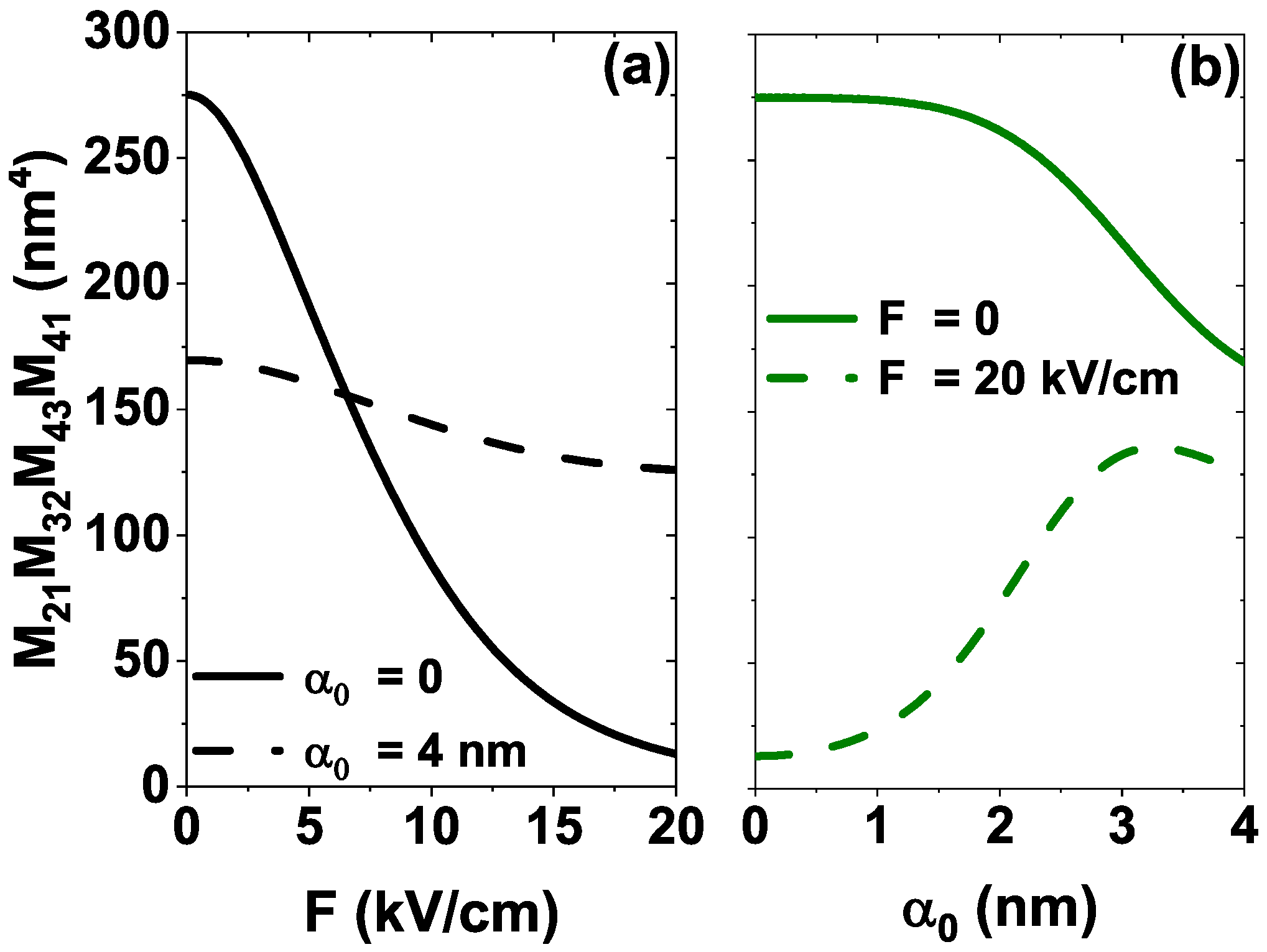 Preprints 155141 g007