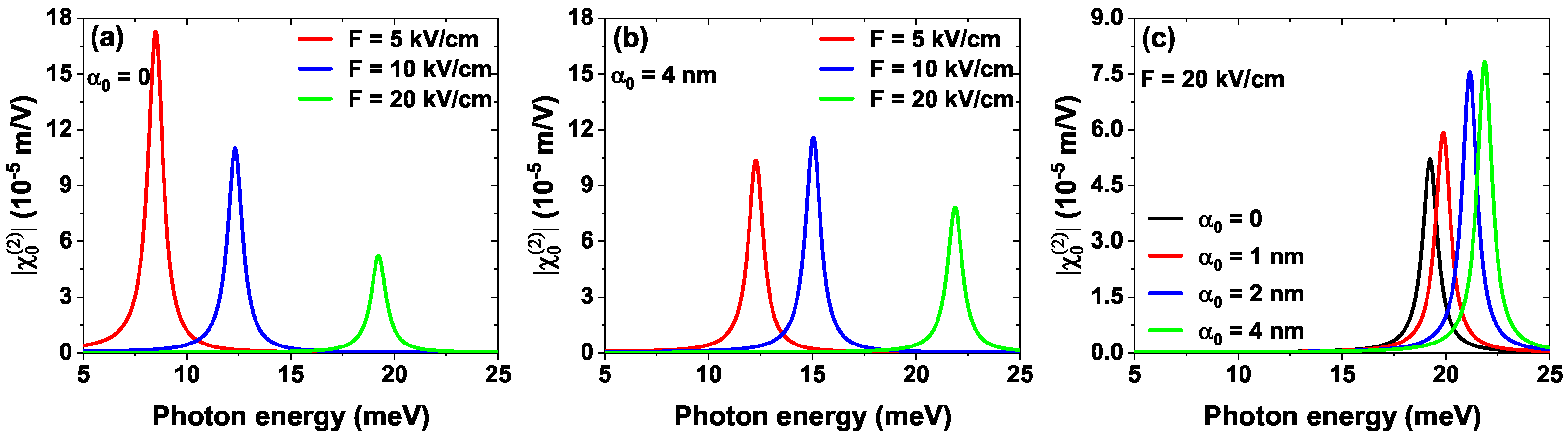 Preprints 155141 g008