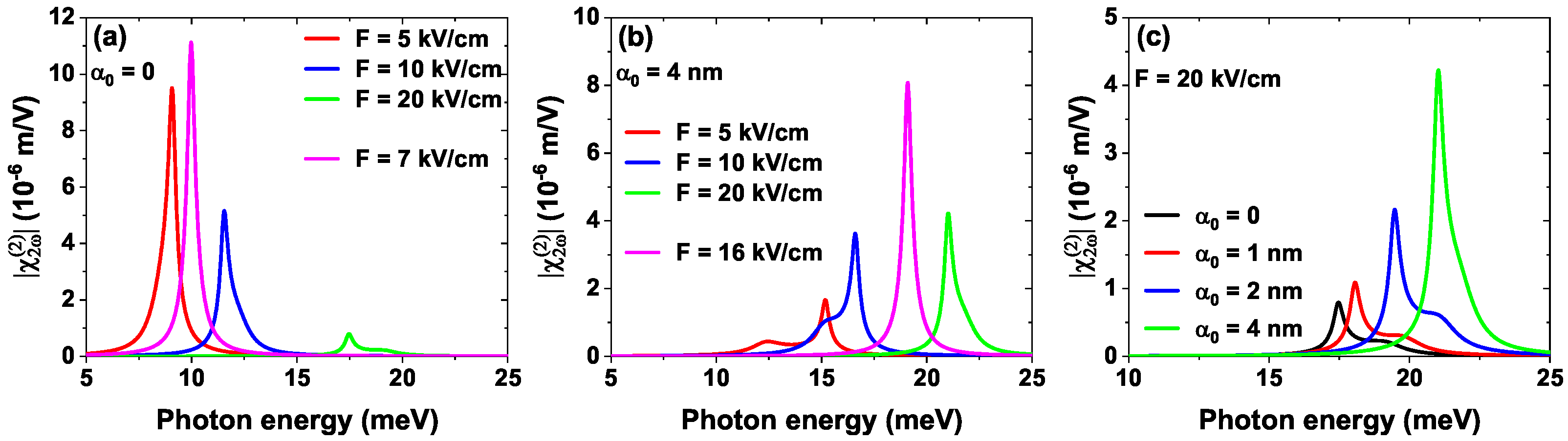 Preprints 155141 g009