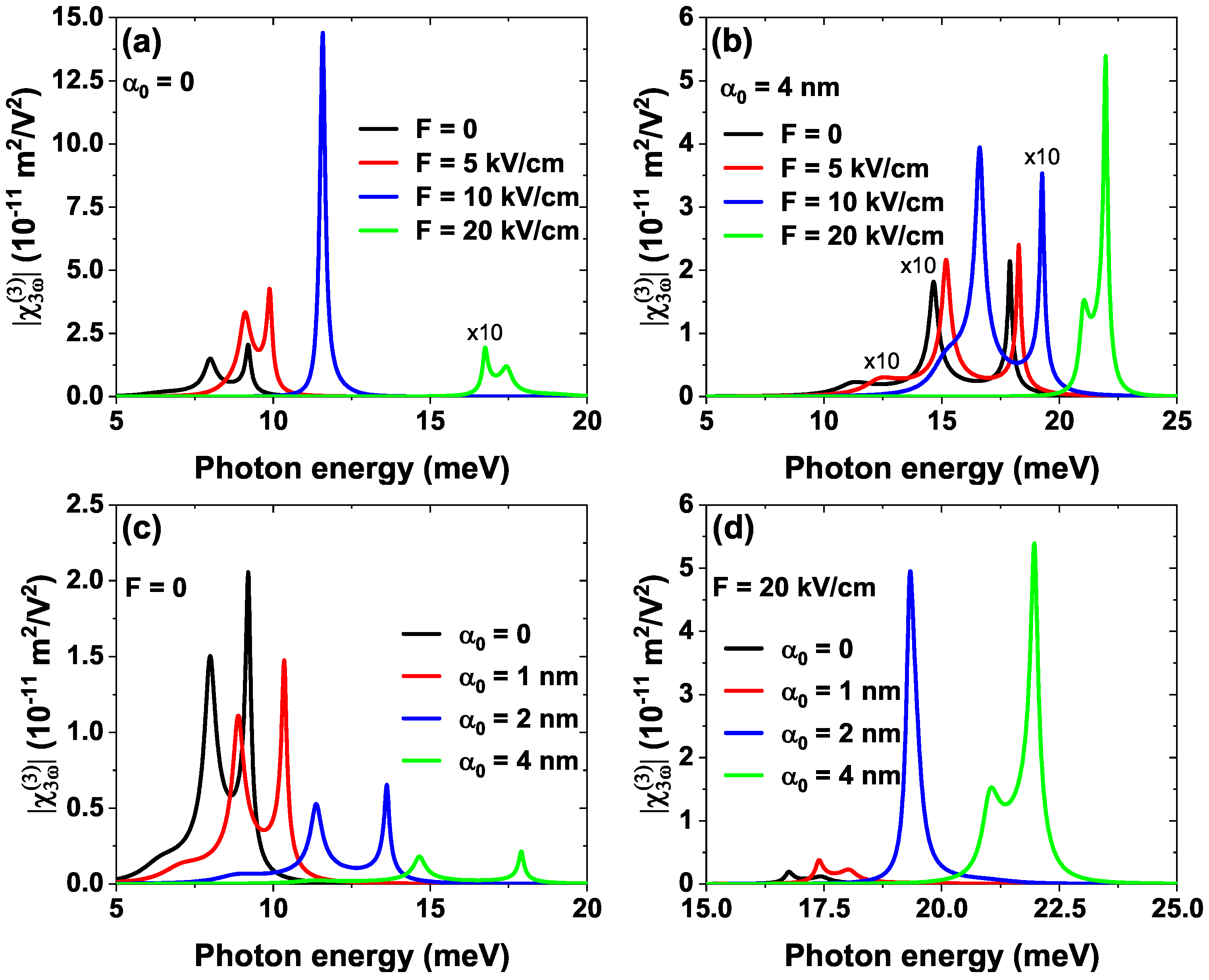 Preprints 155141 g010
