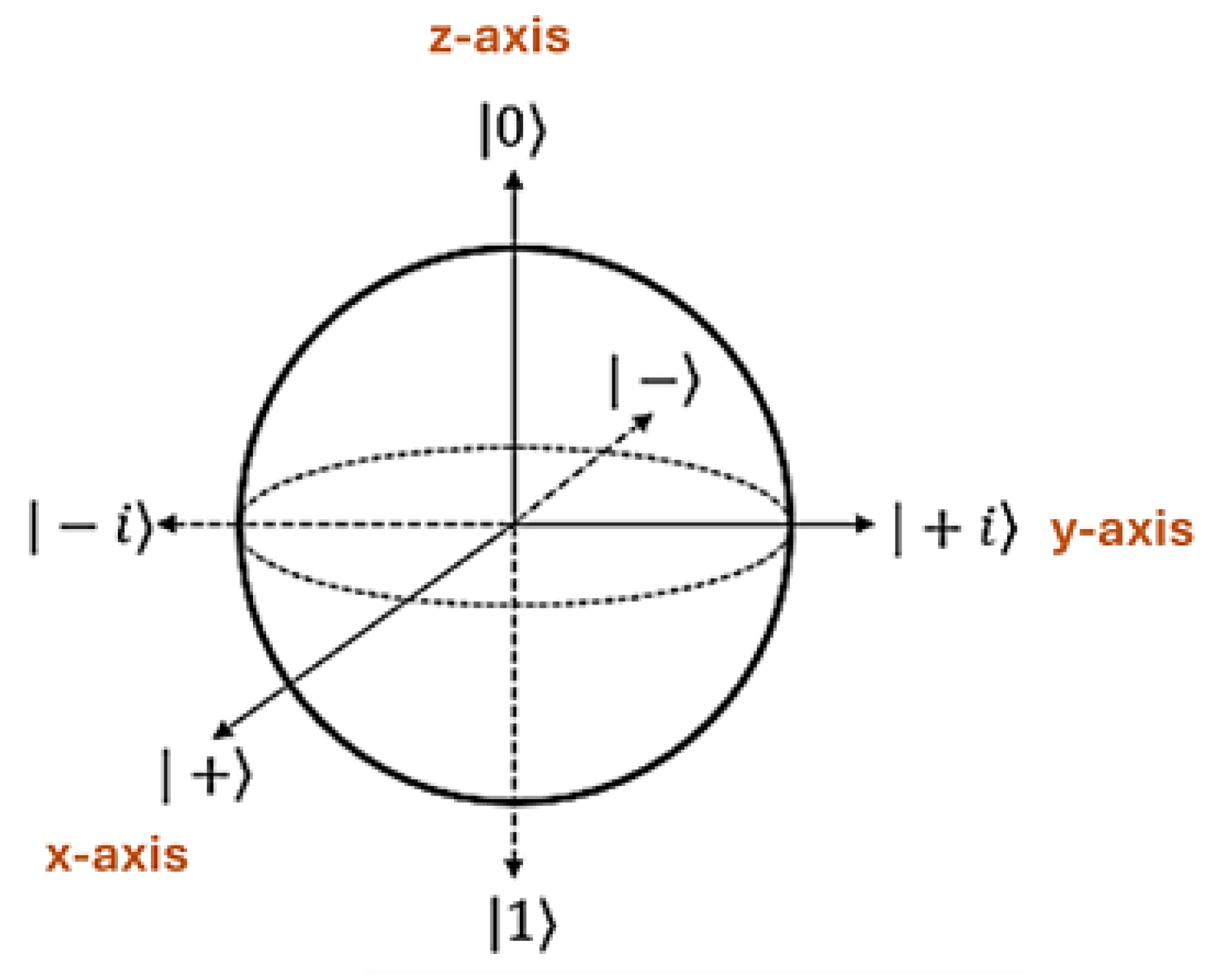 Preprints 176479 g001