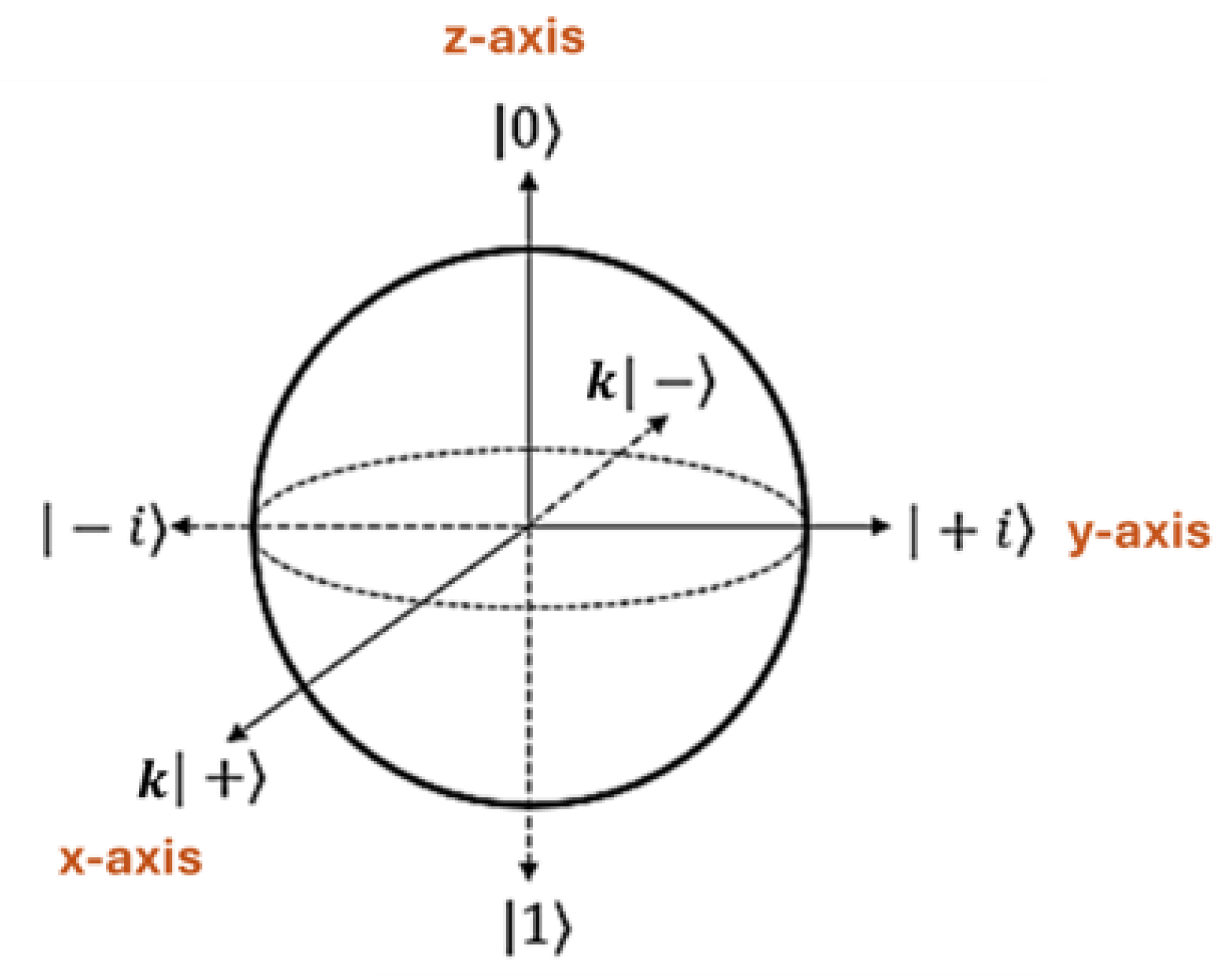 Preprints 176479 g002