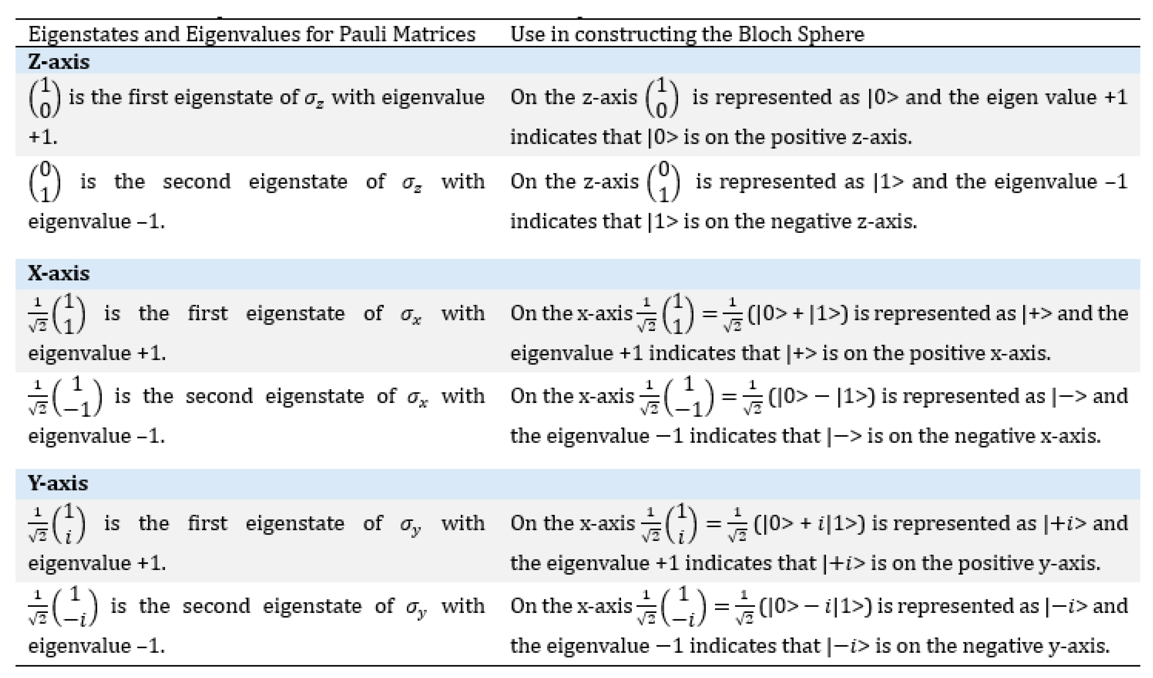 Preprints 176479 i002