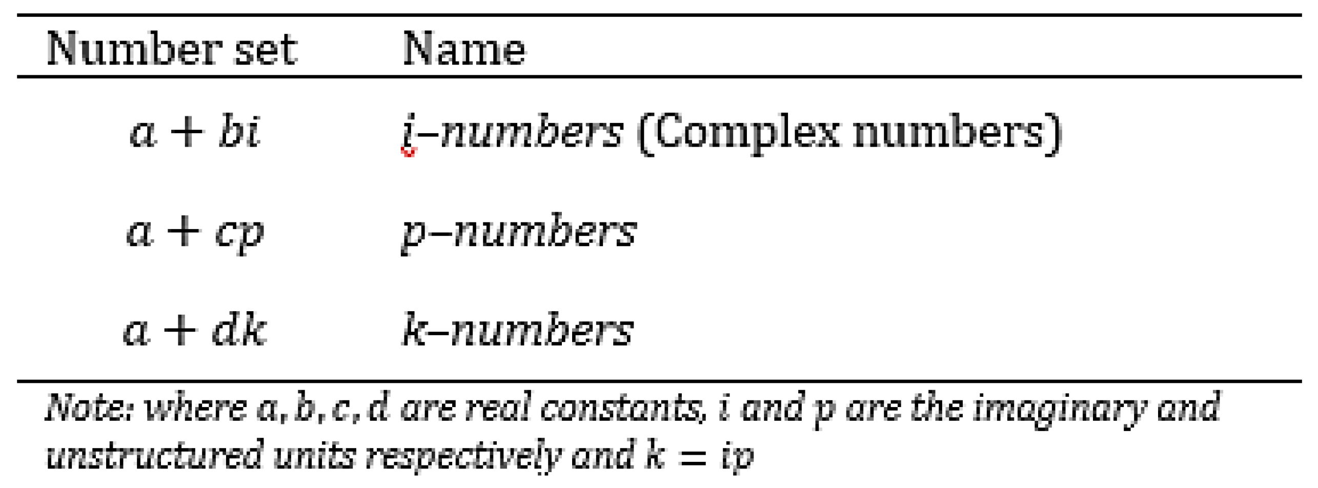 Preprints 176479 i003