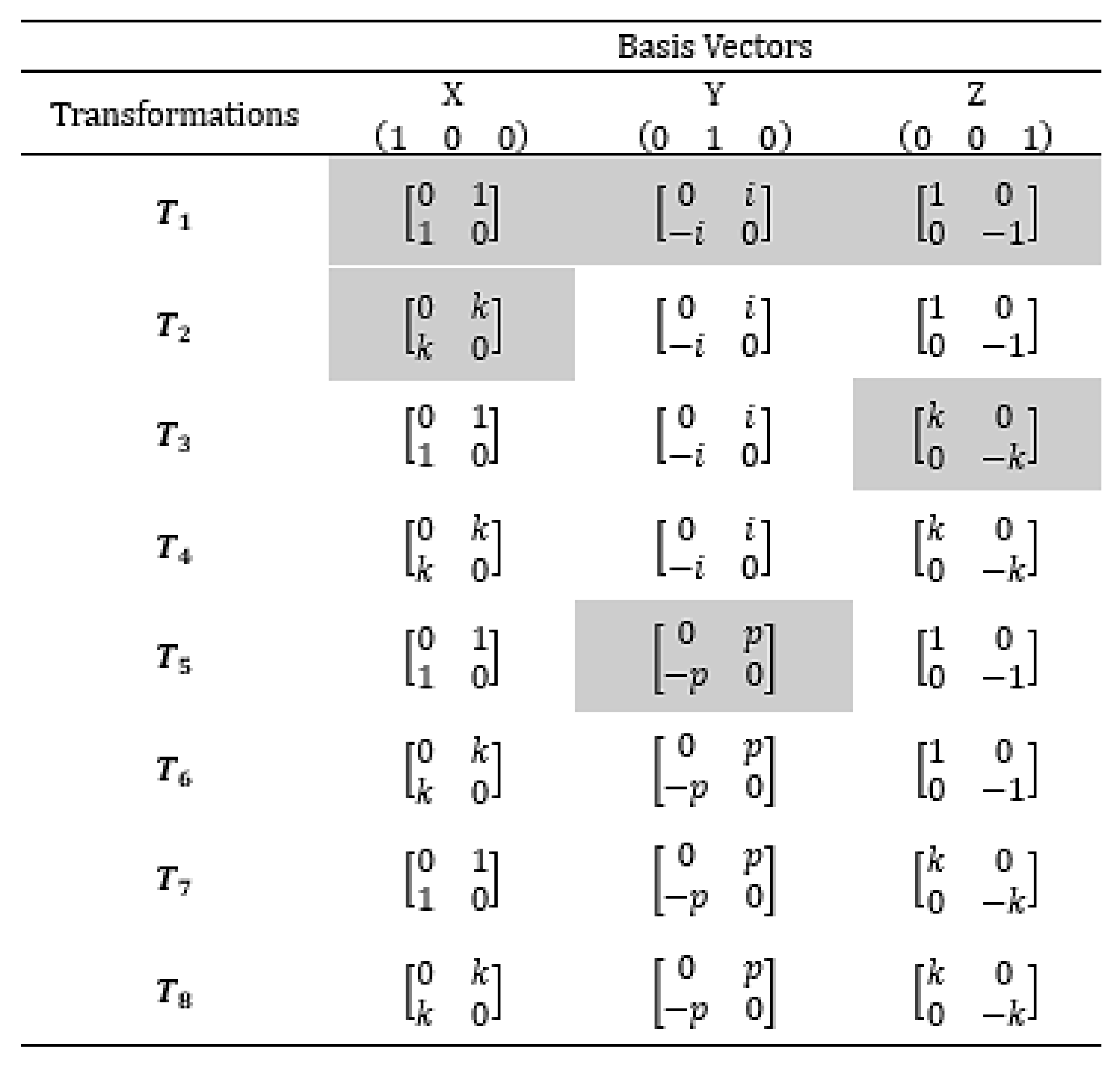Preprints 176479 i010
