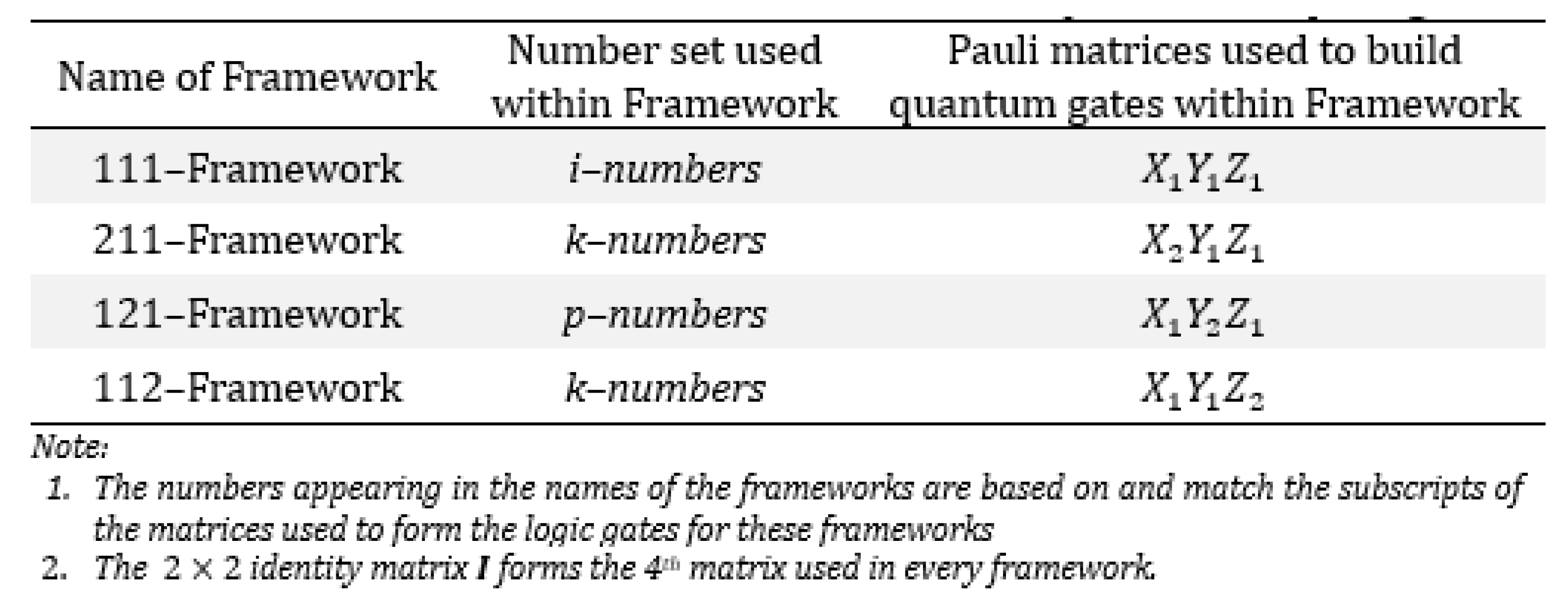 Preprints 176479 i012