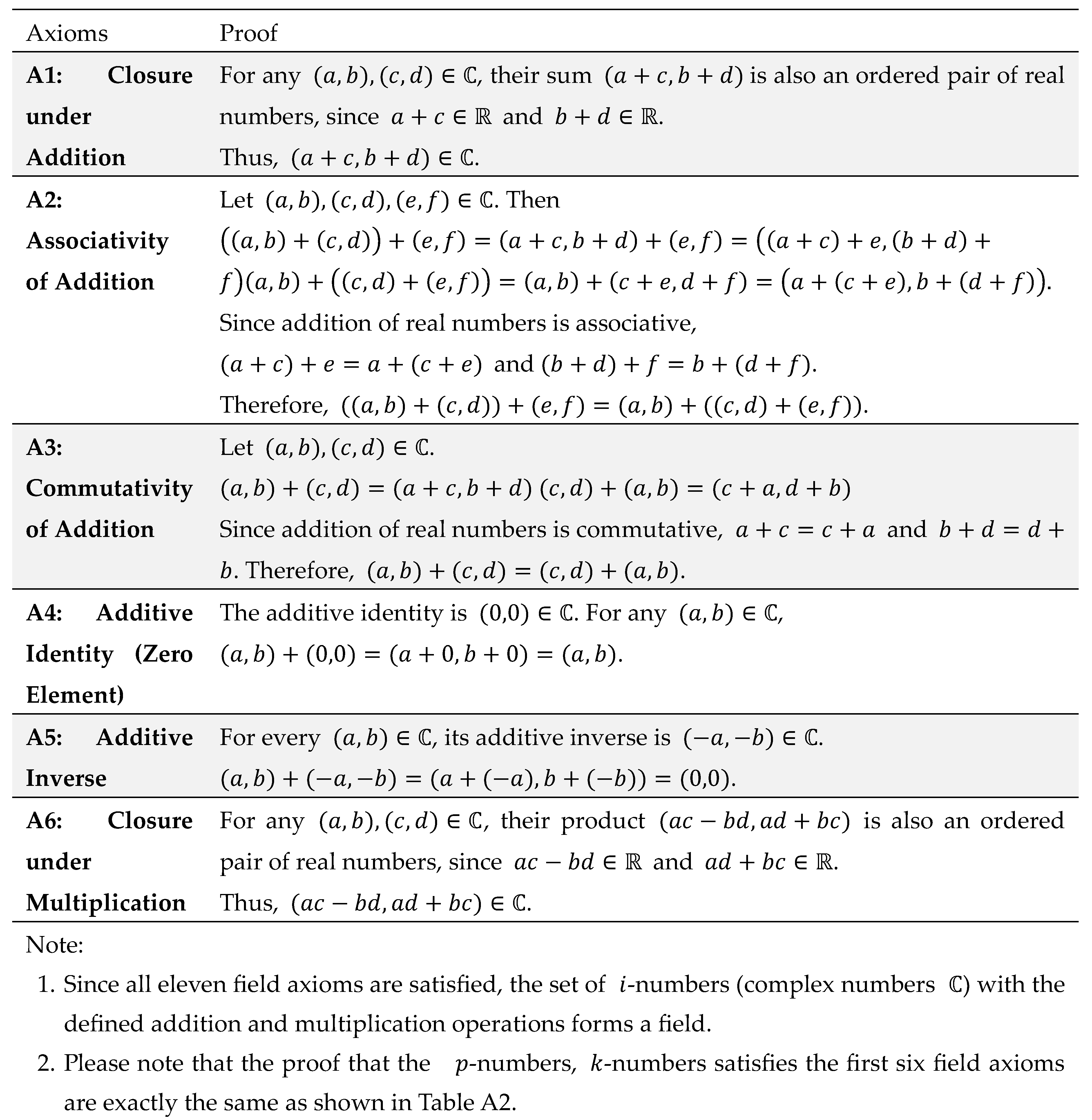 Preprints 176479 i022