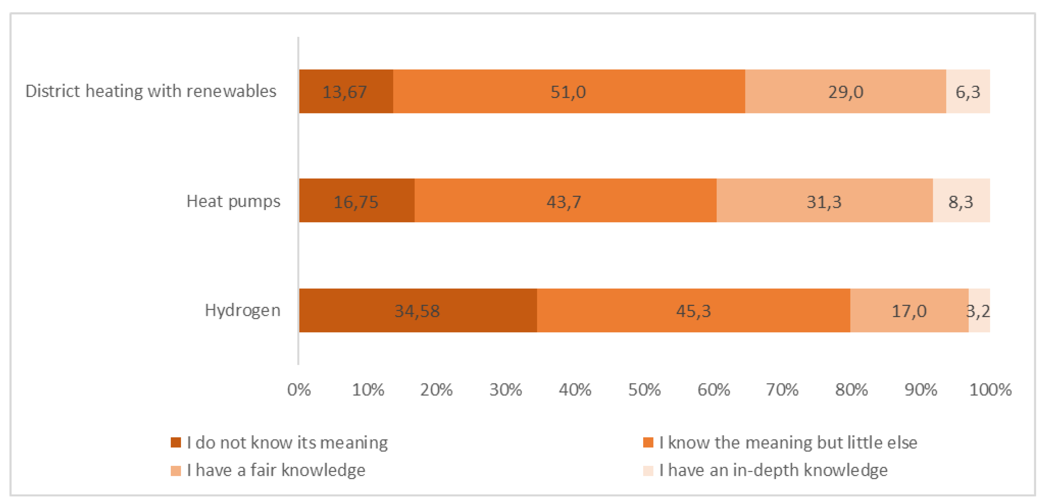 Preprints 184311 g001