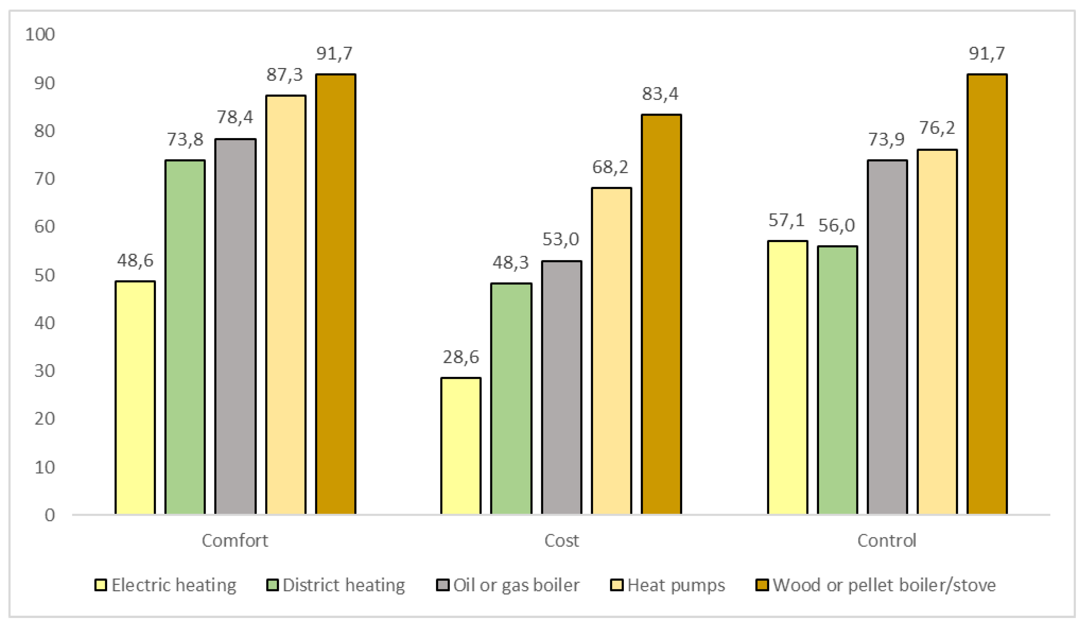 Preprints 184311 g003