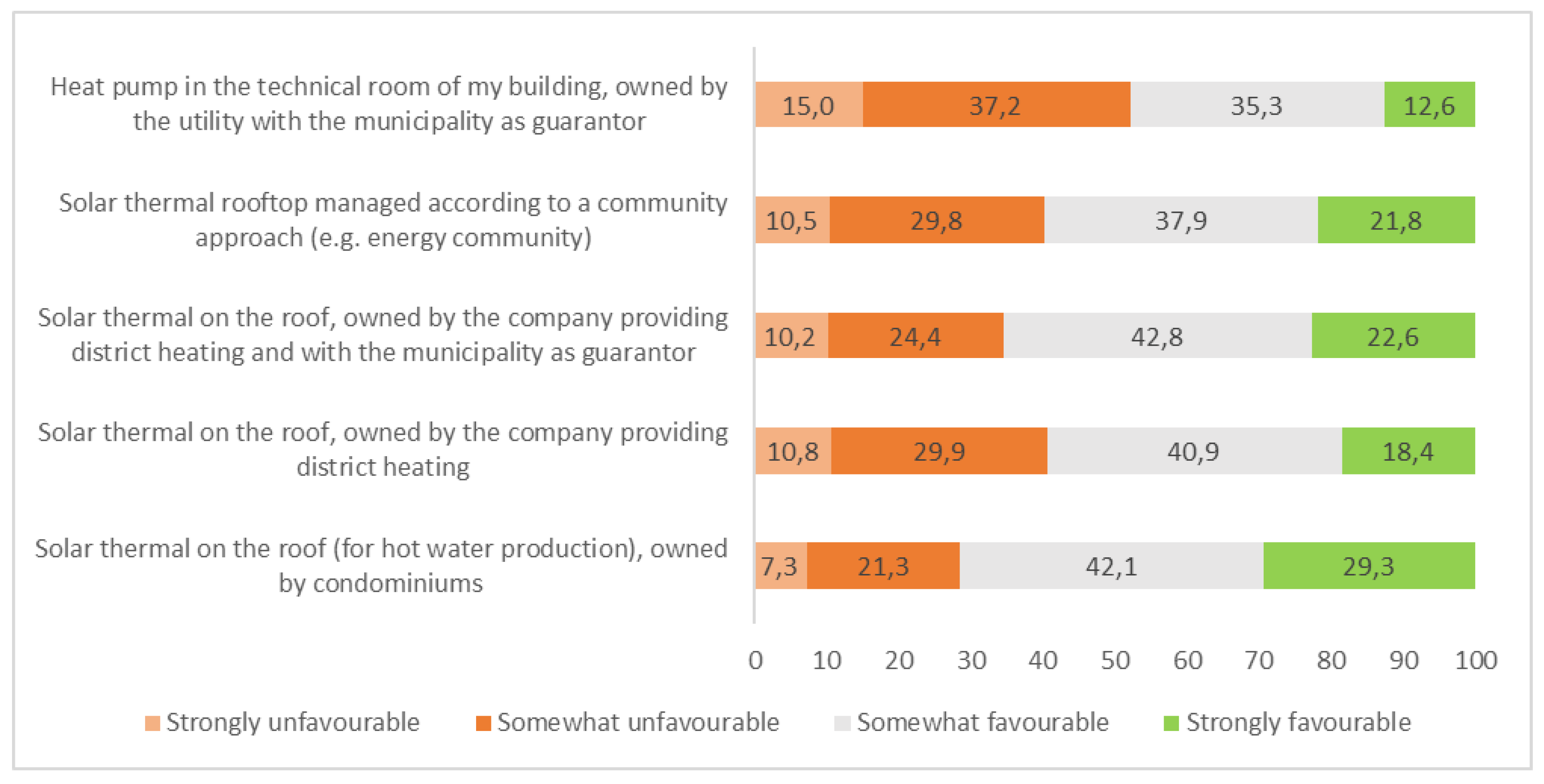 Preprints 184311 g004