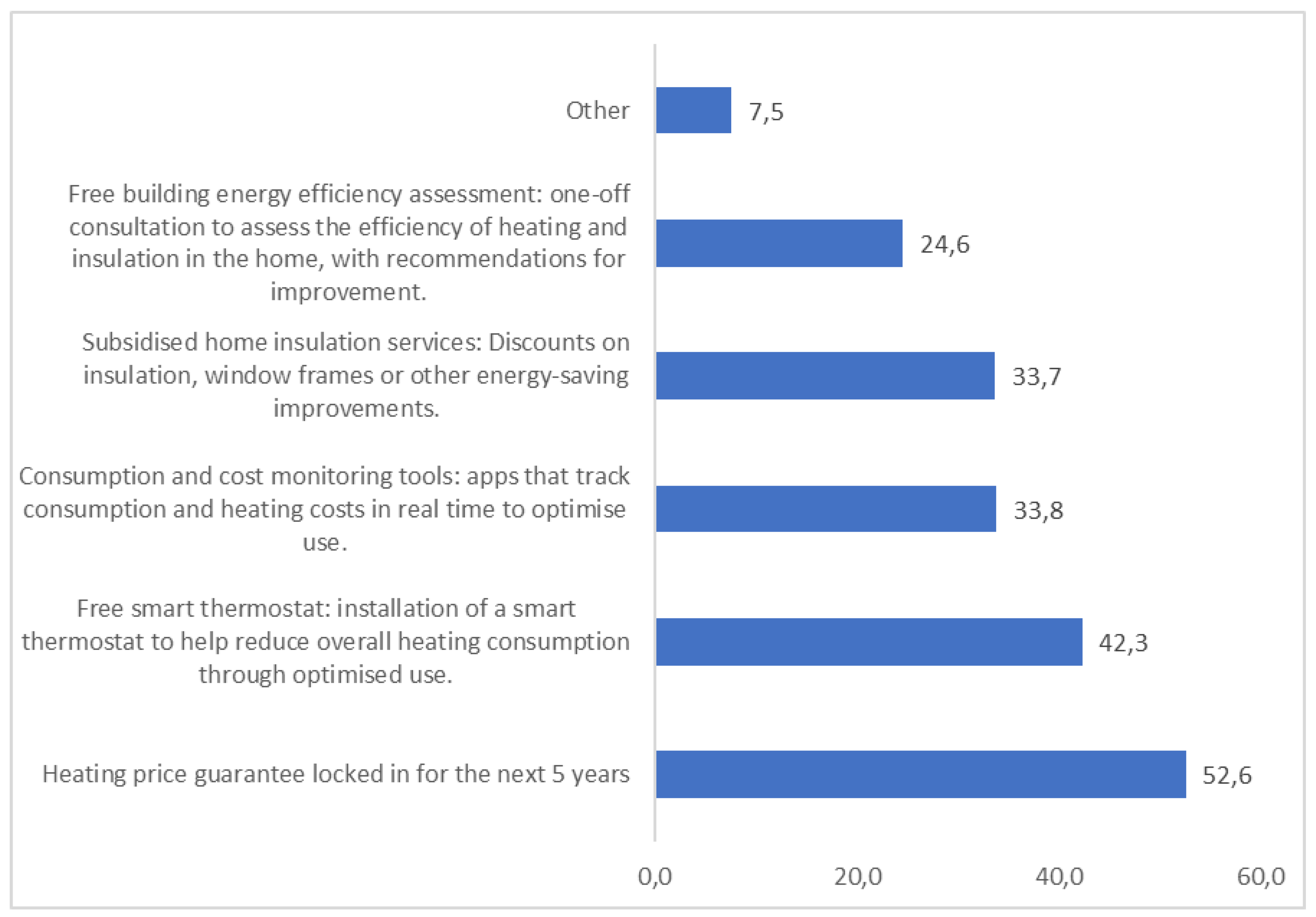 Preprints 184311 g005