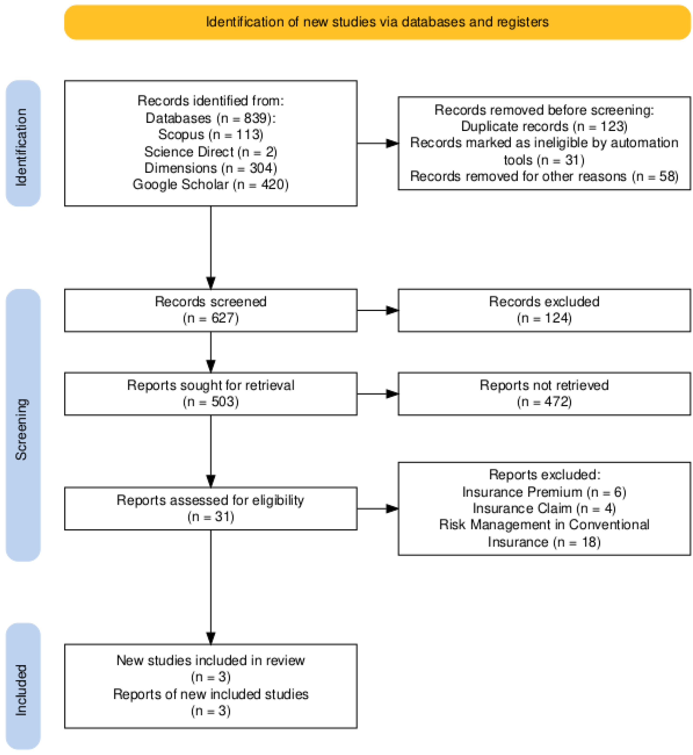 Preprints 138105 g001