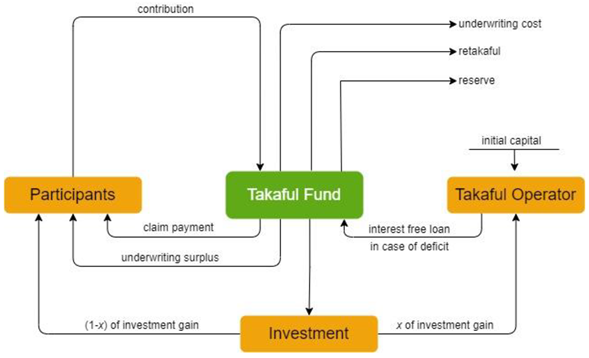 Preprints 138105 i001
