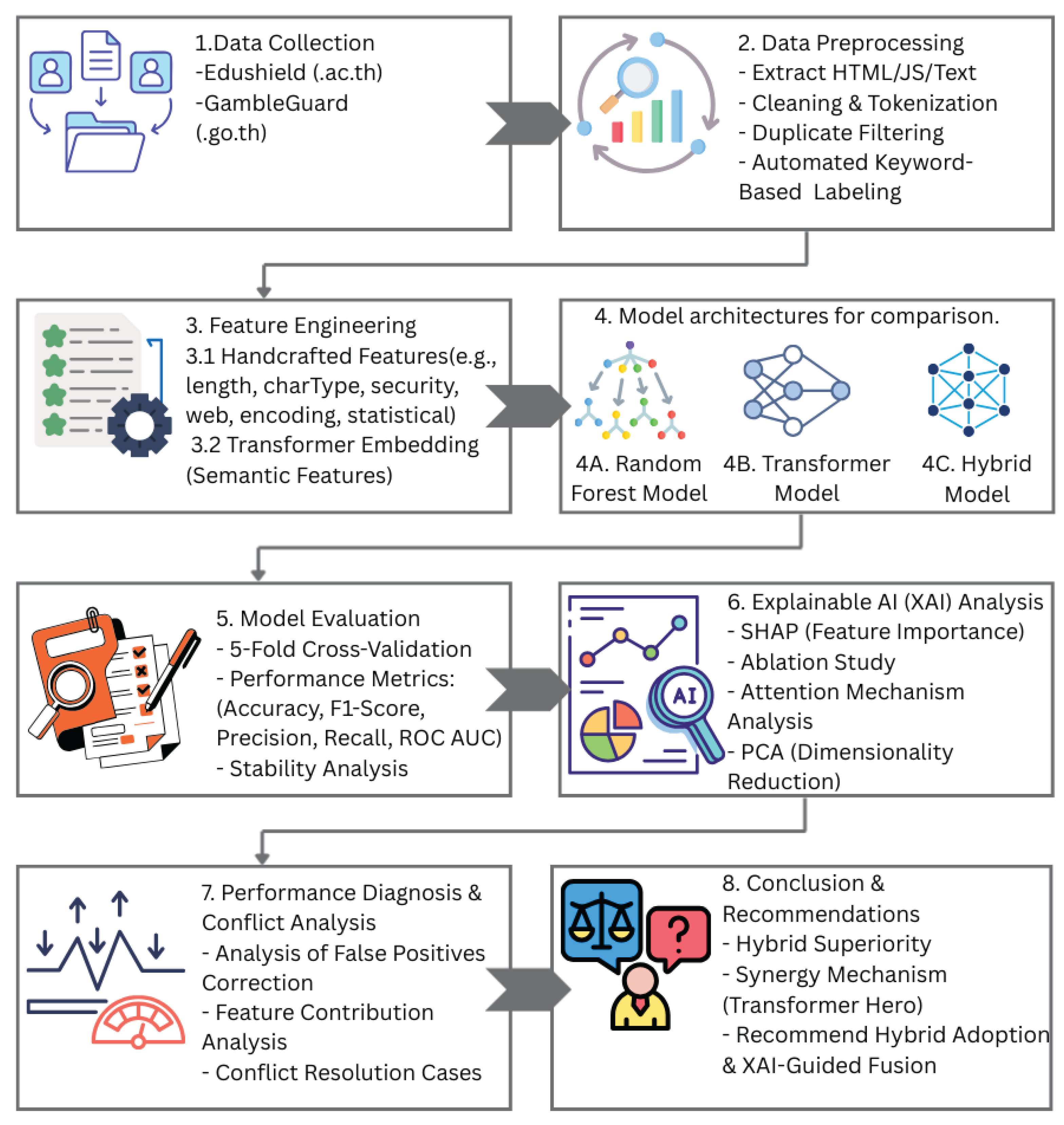 Preprints 190201 g001