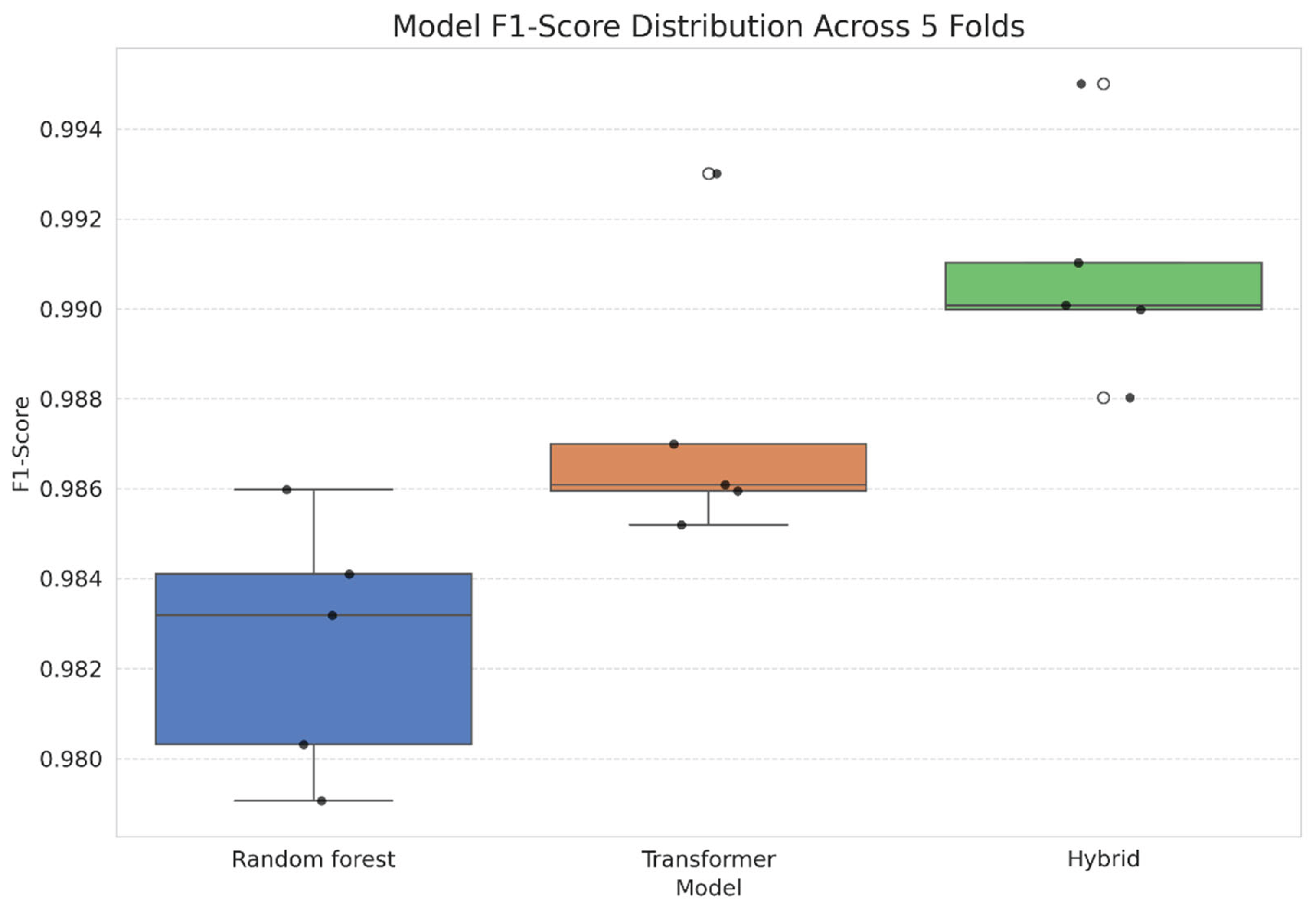 Preprints 190201 g002