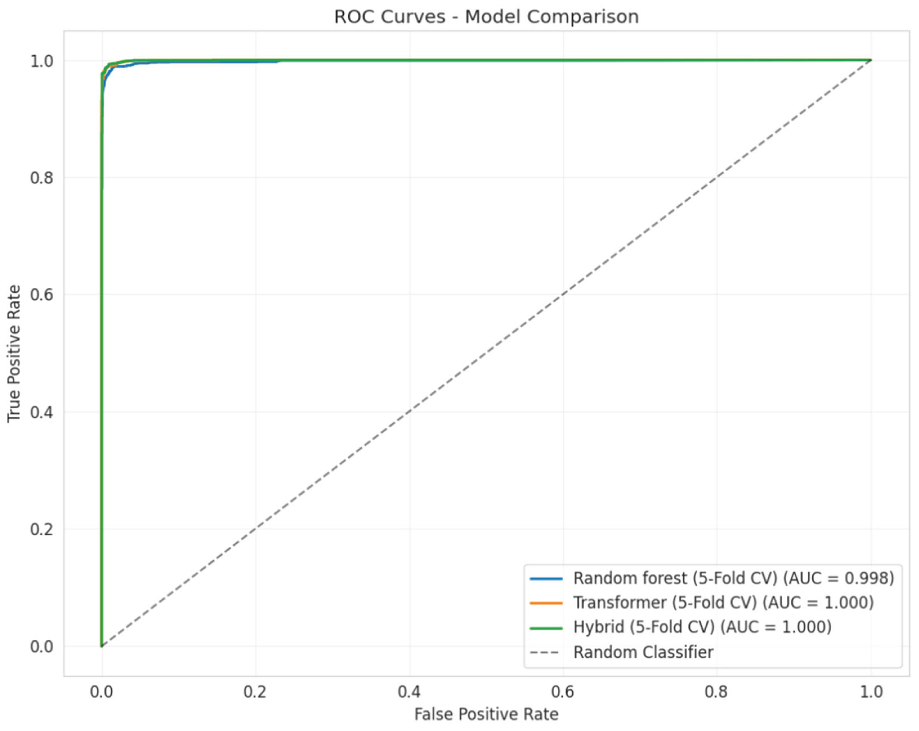 Preprints 190201 g003