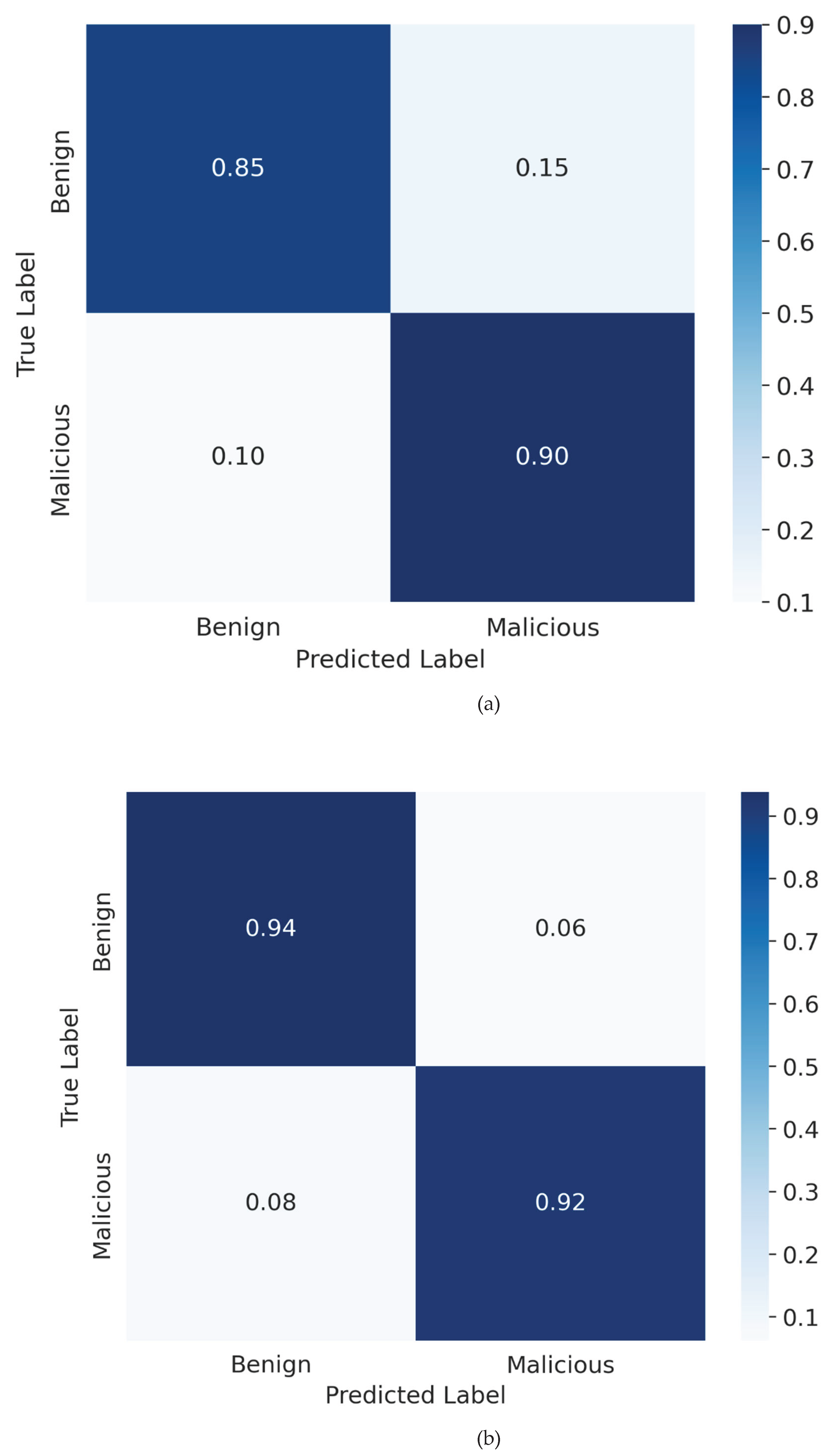 Preprints 190201 g004a