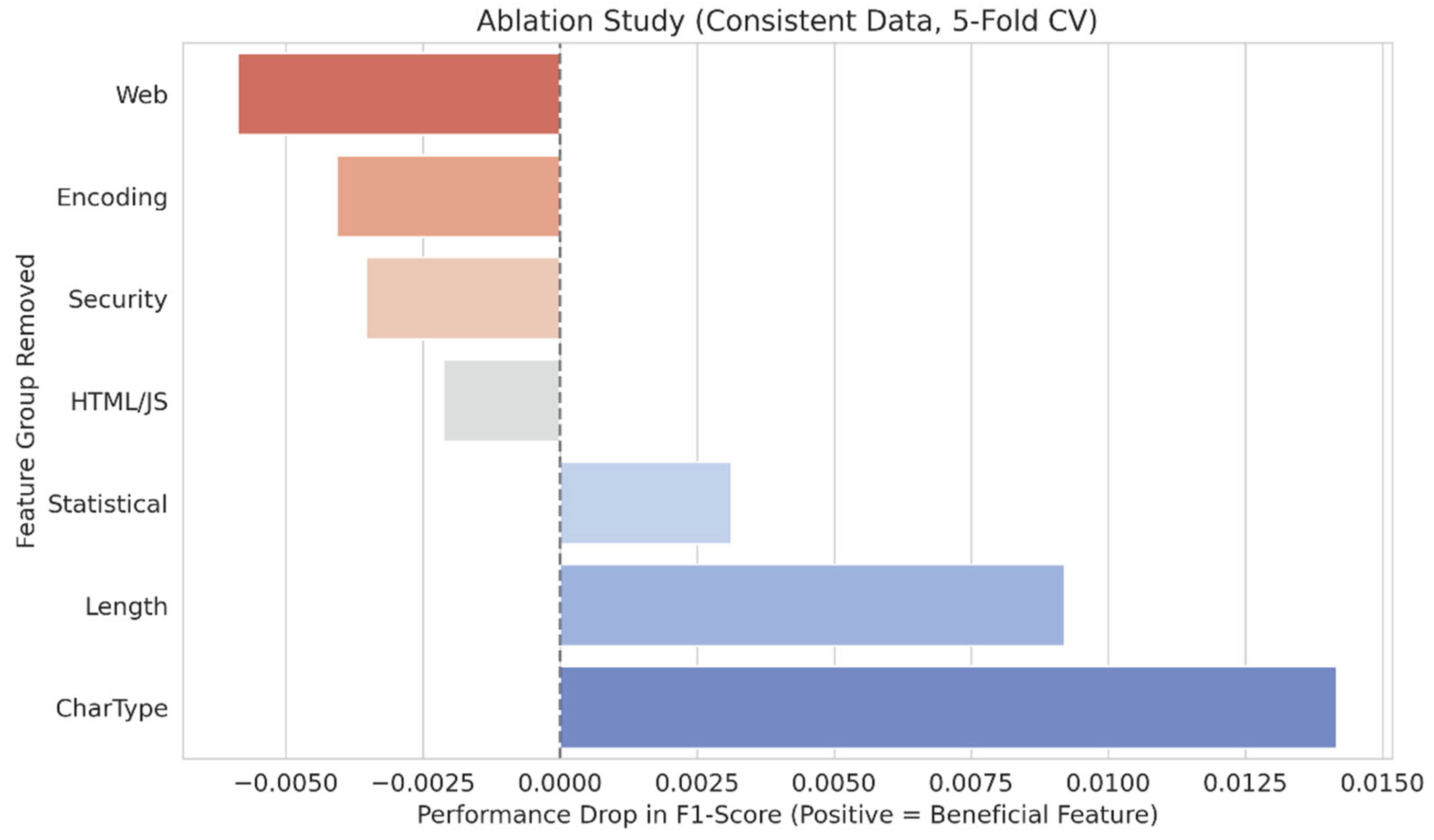 Preprints 190201 g005