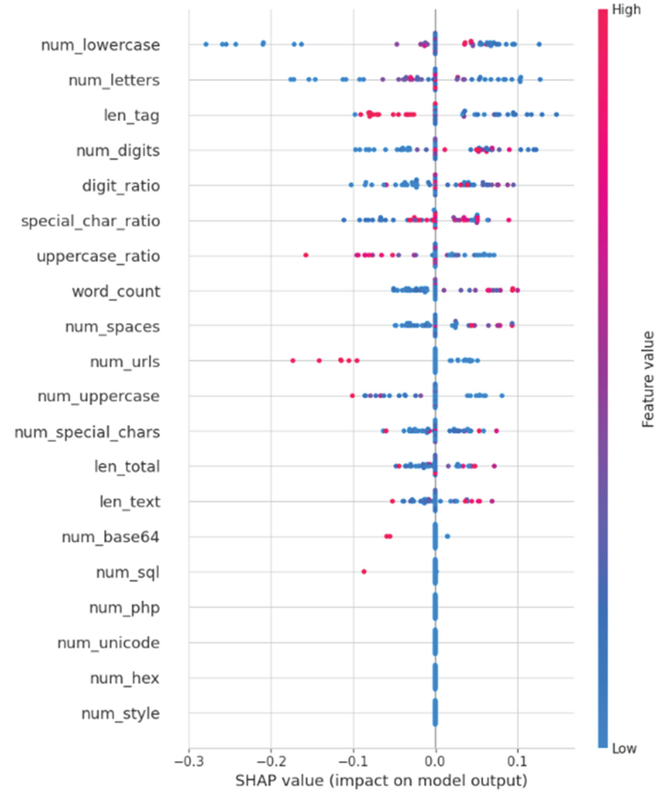 Preprints 190201 g007