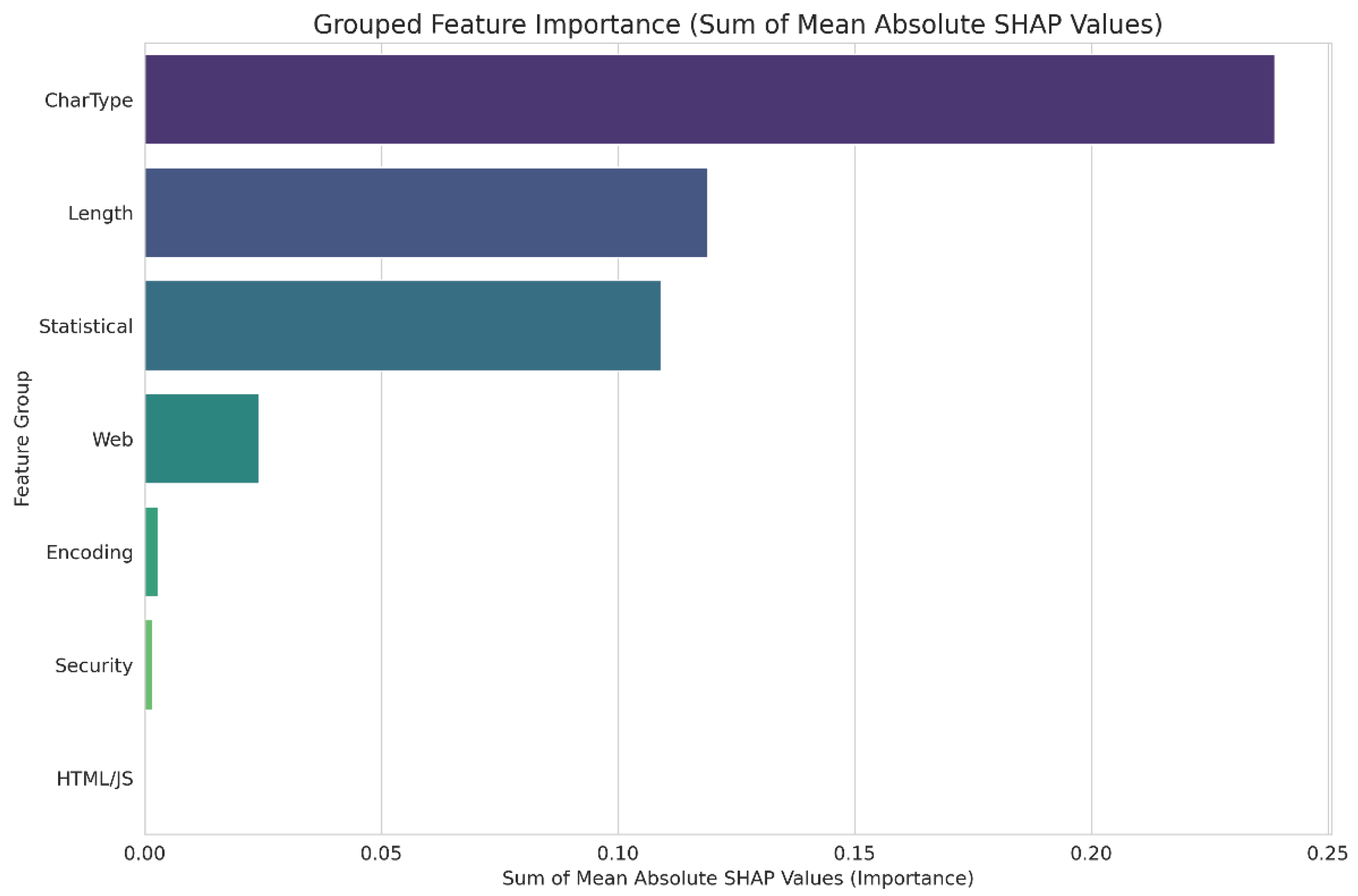 Preprints 190201 g008