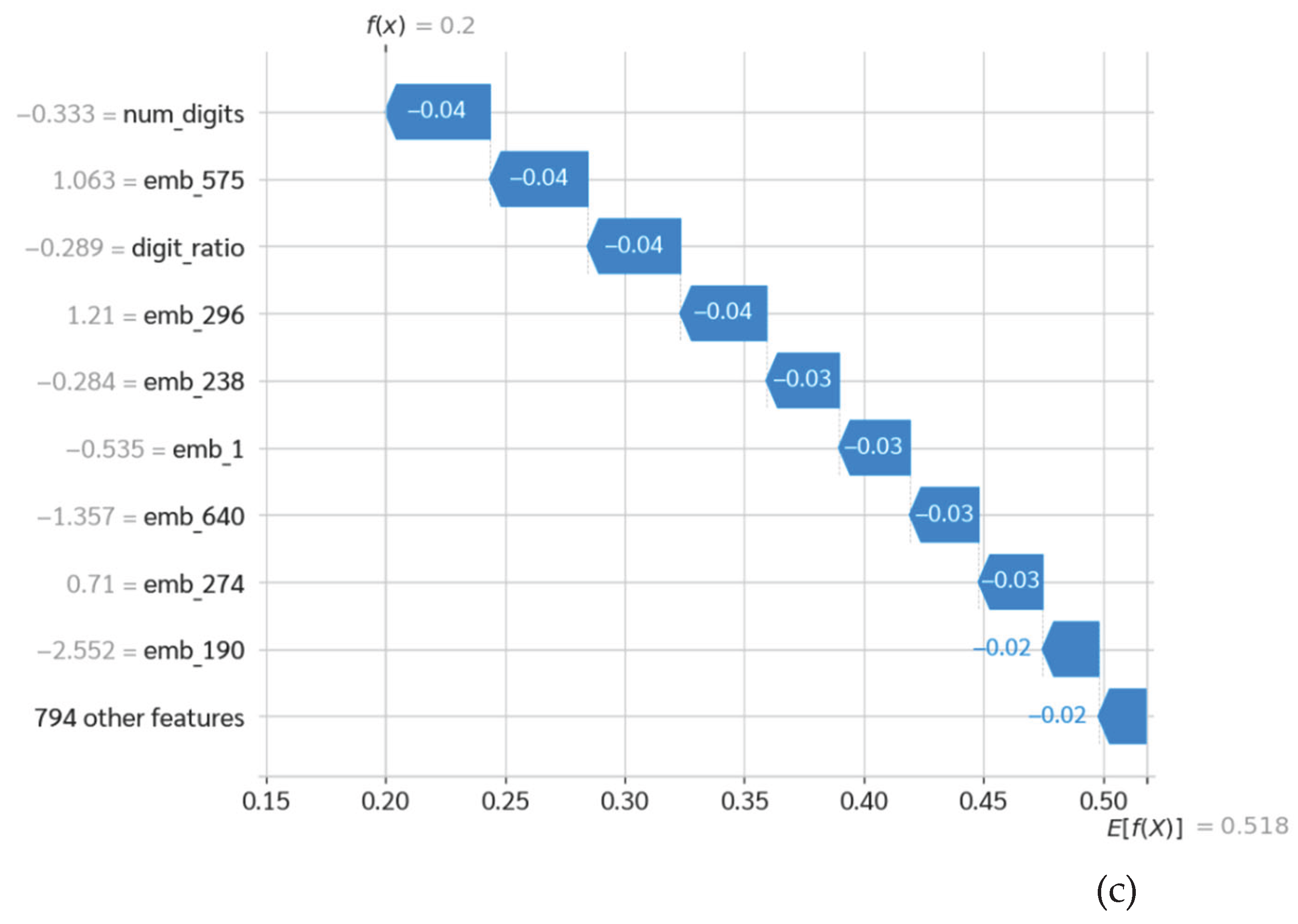 Preprints 190201 g010b
