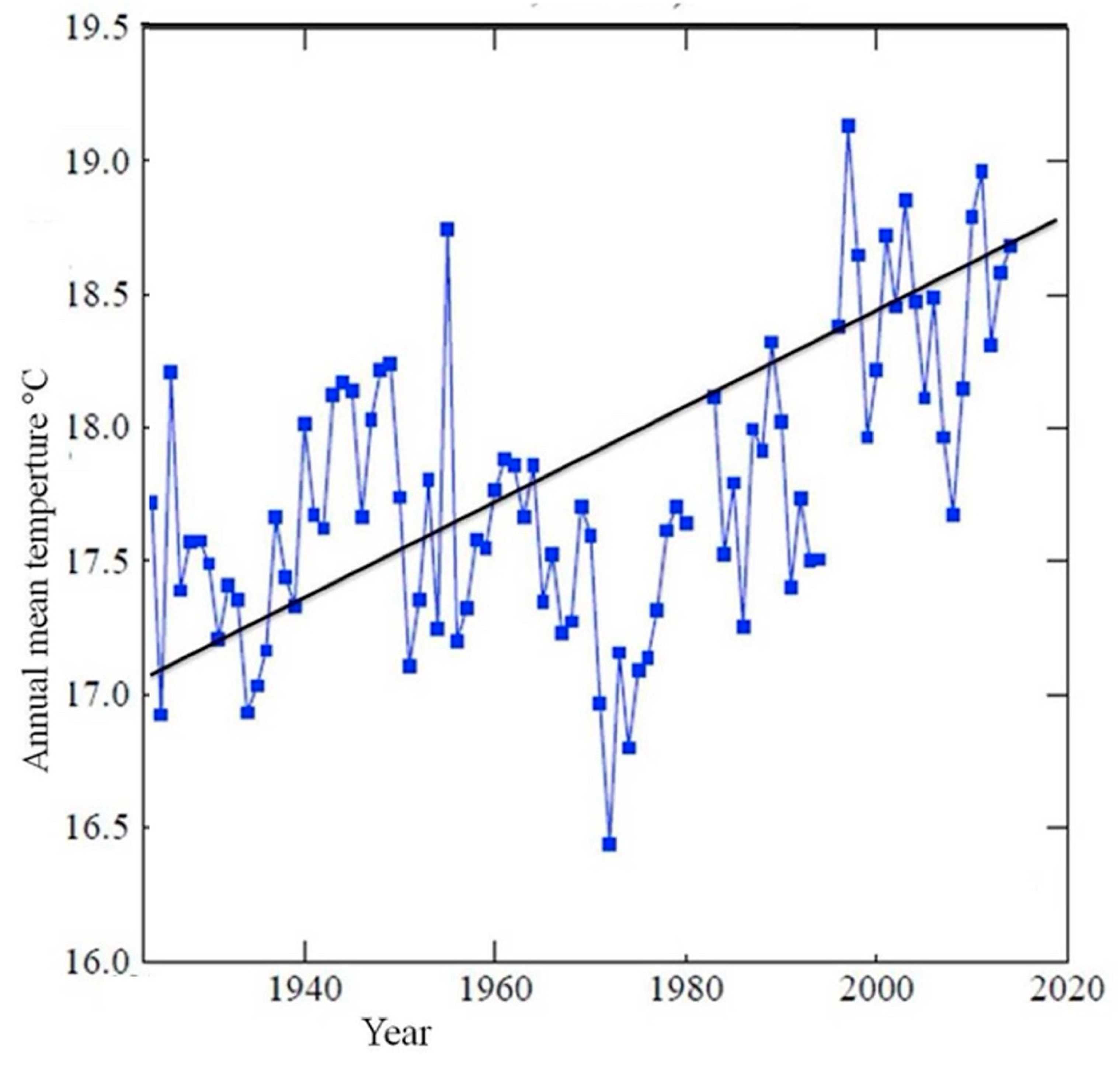 Preprints 148514 g003