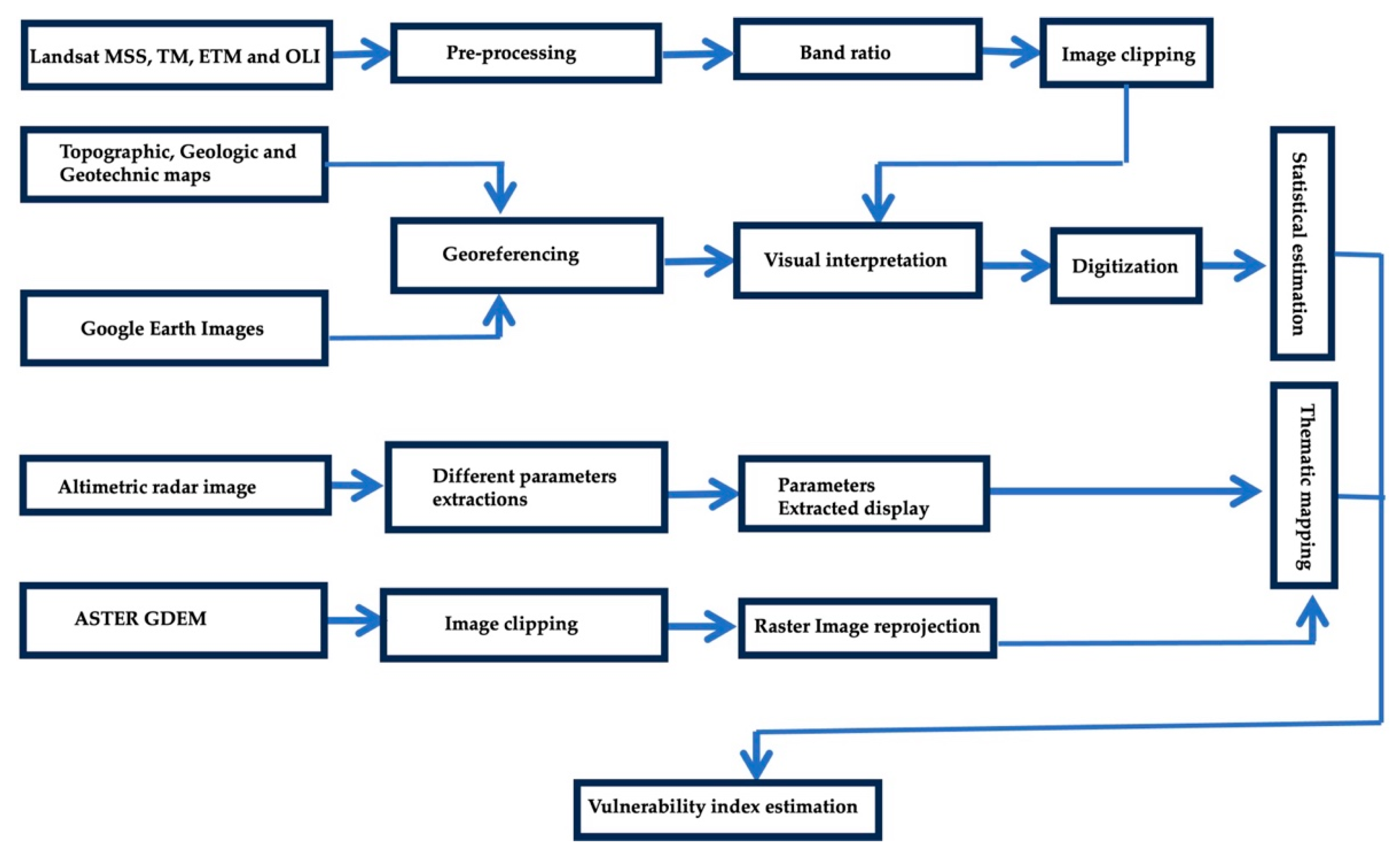 Preprints 148514 g005
