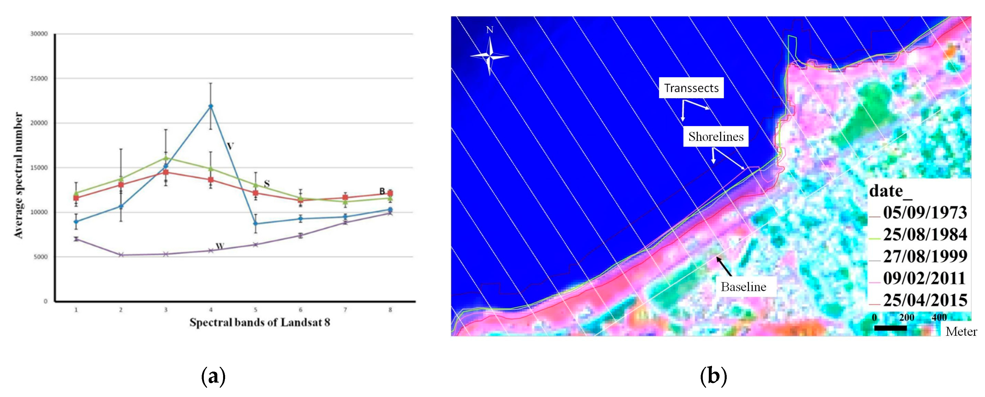 Preprints 148514 g006