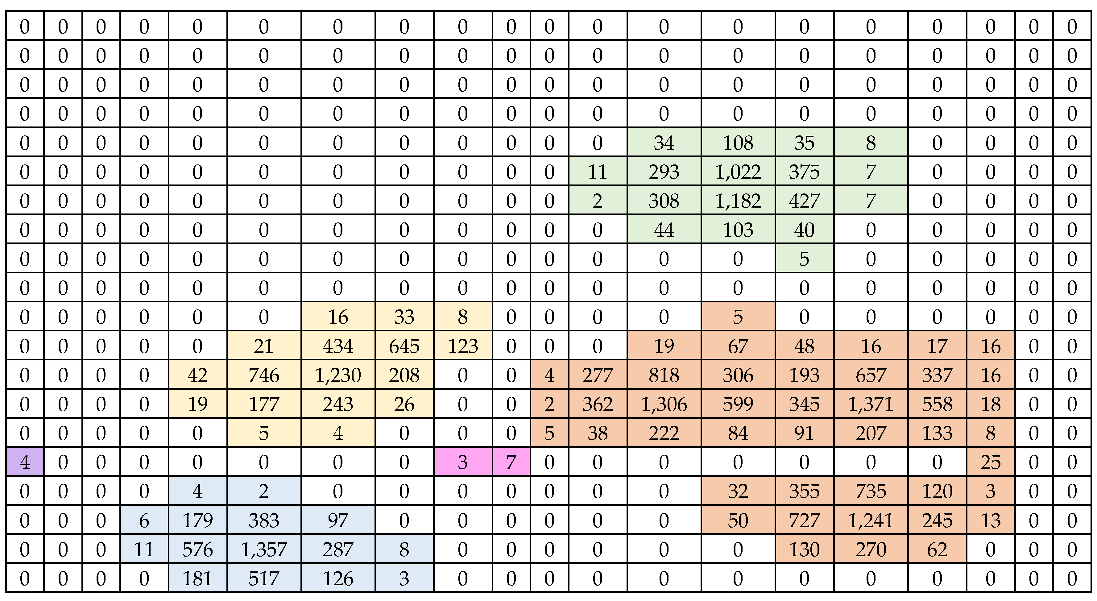Preprints 182769 g001