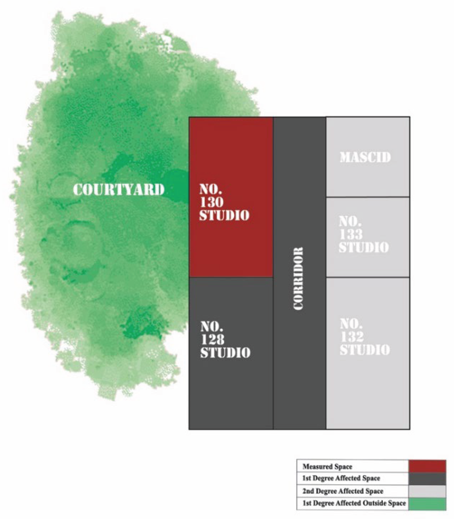 Preprints 173265 g002