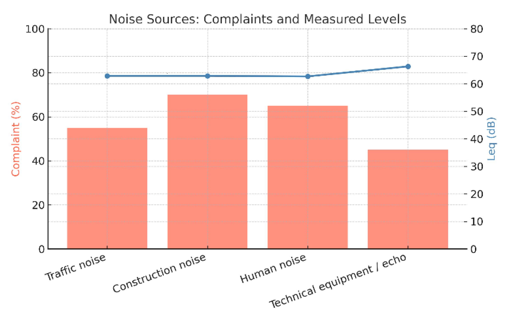 Preprints 173265 g006