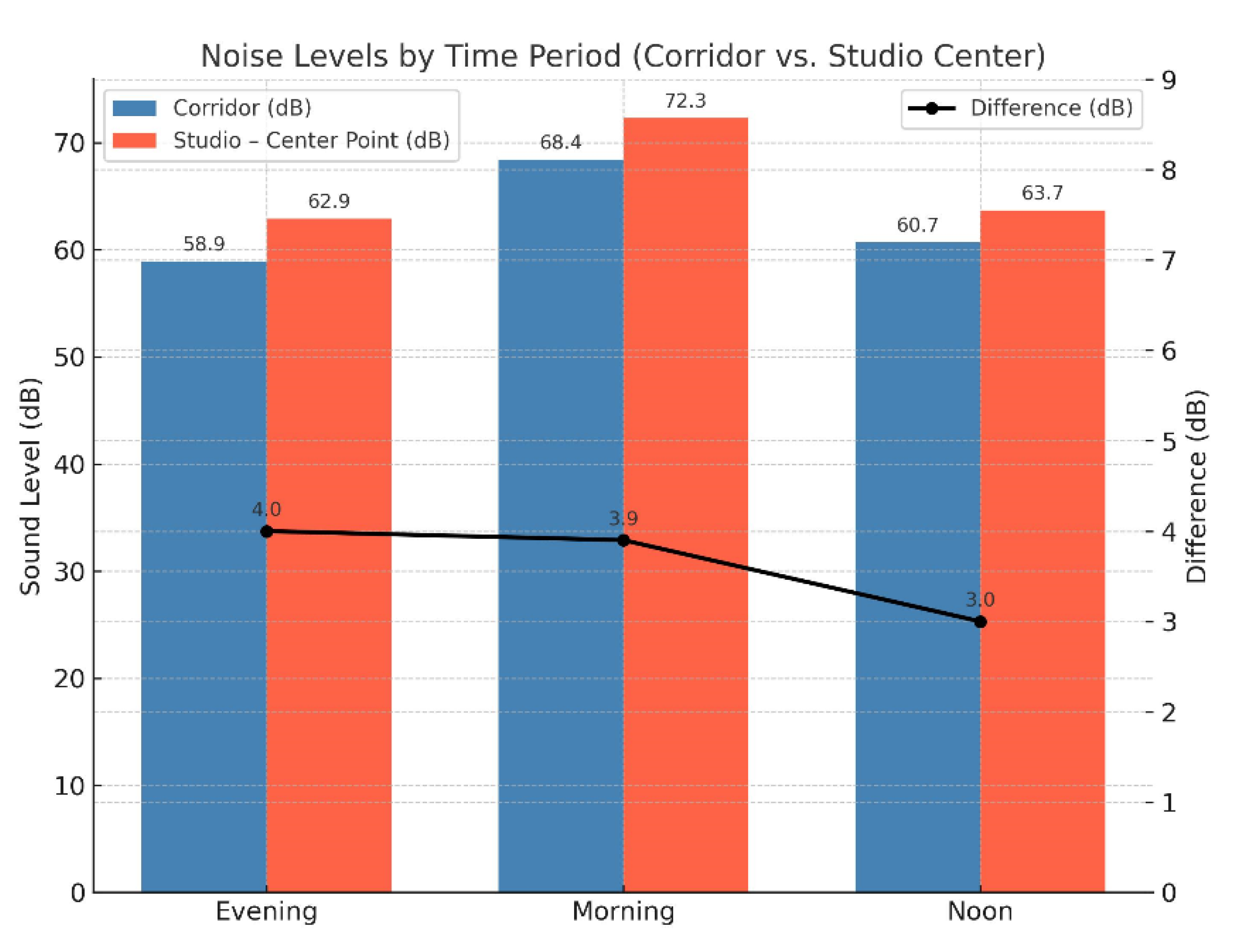 Preprints 173265 g007